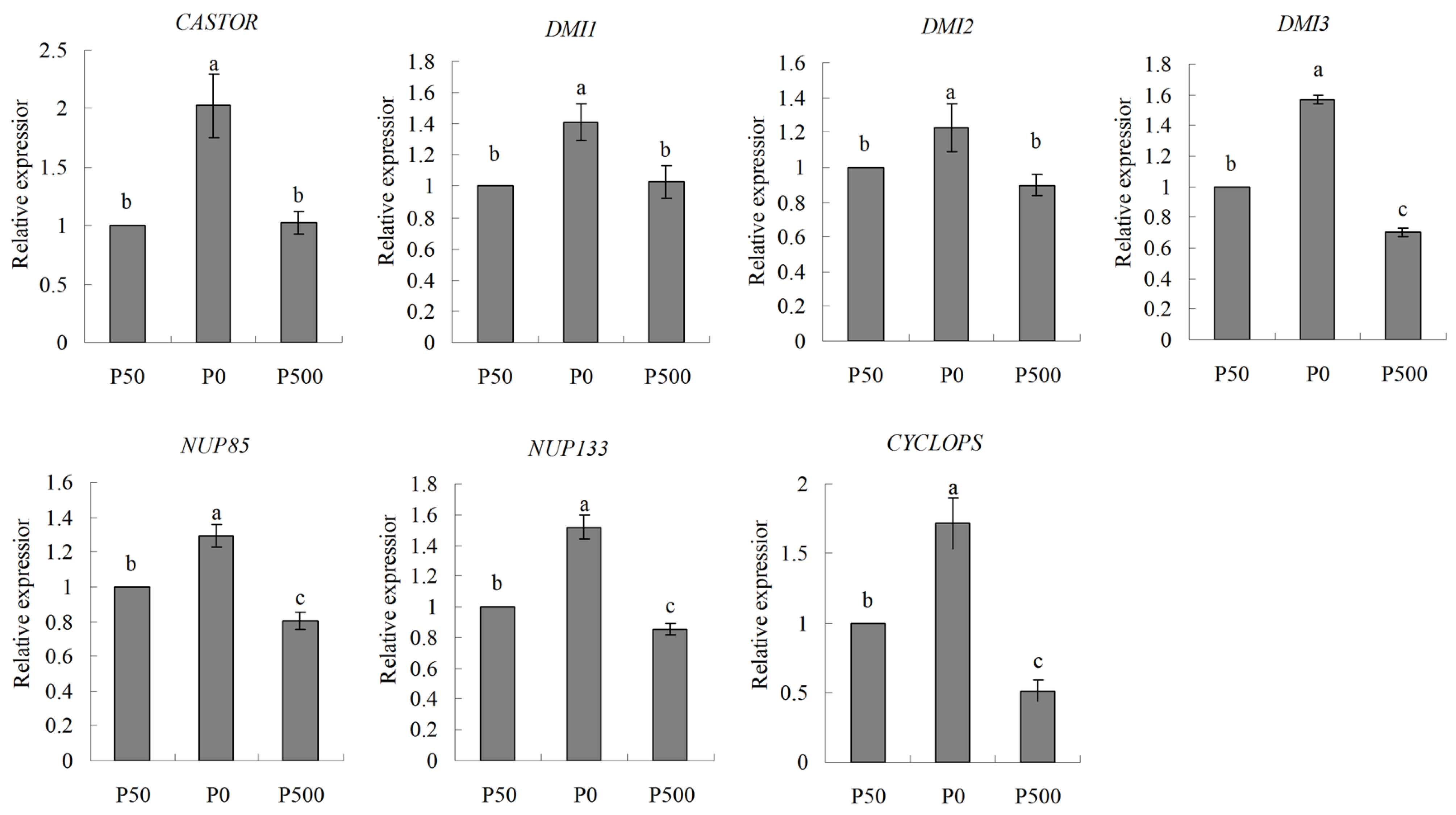 Agriculture 14 00763 g005