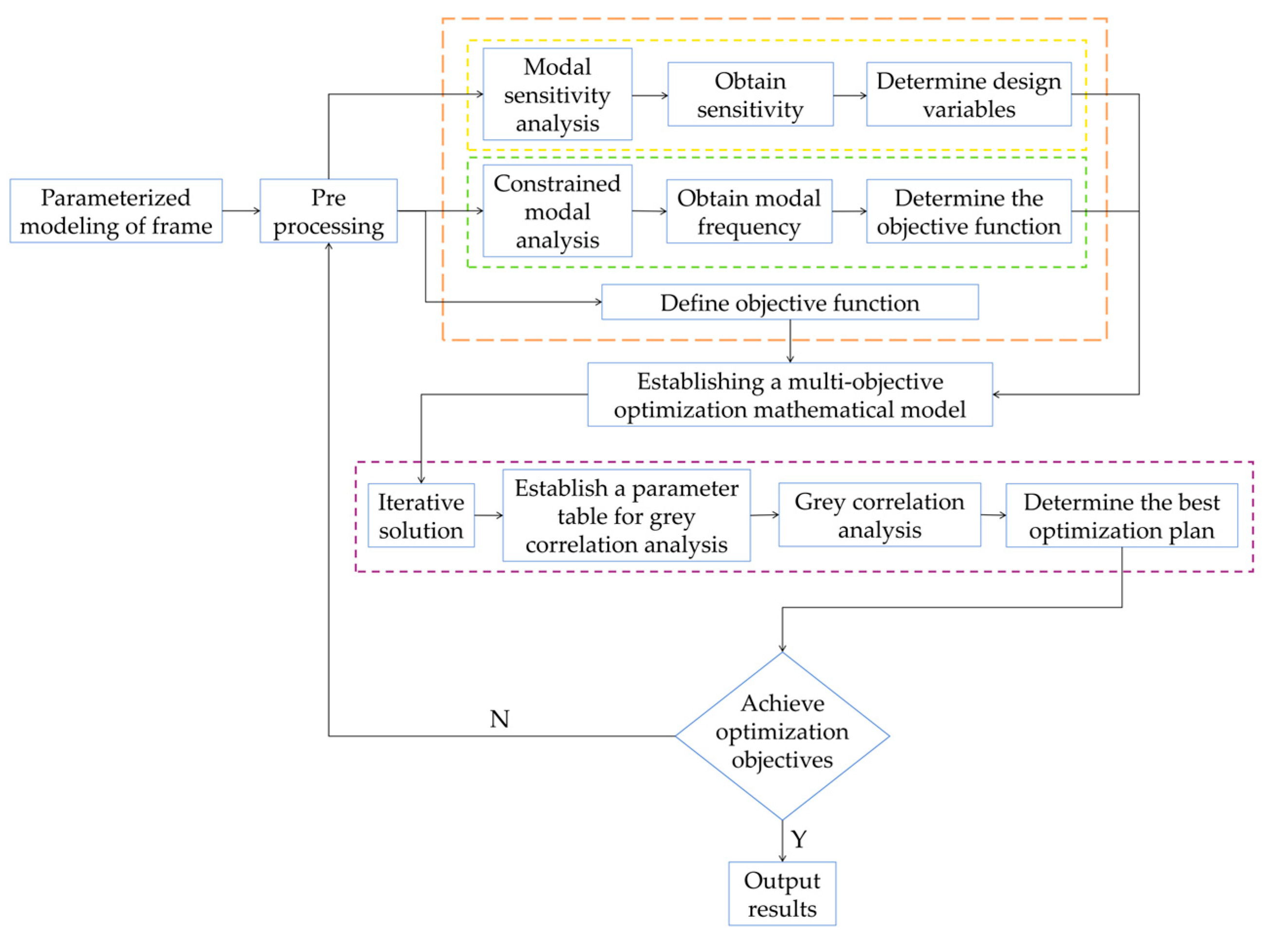 Agriculture 14 00764 g002