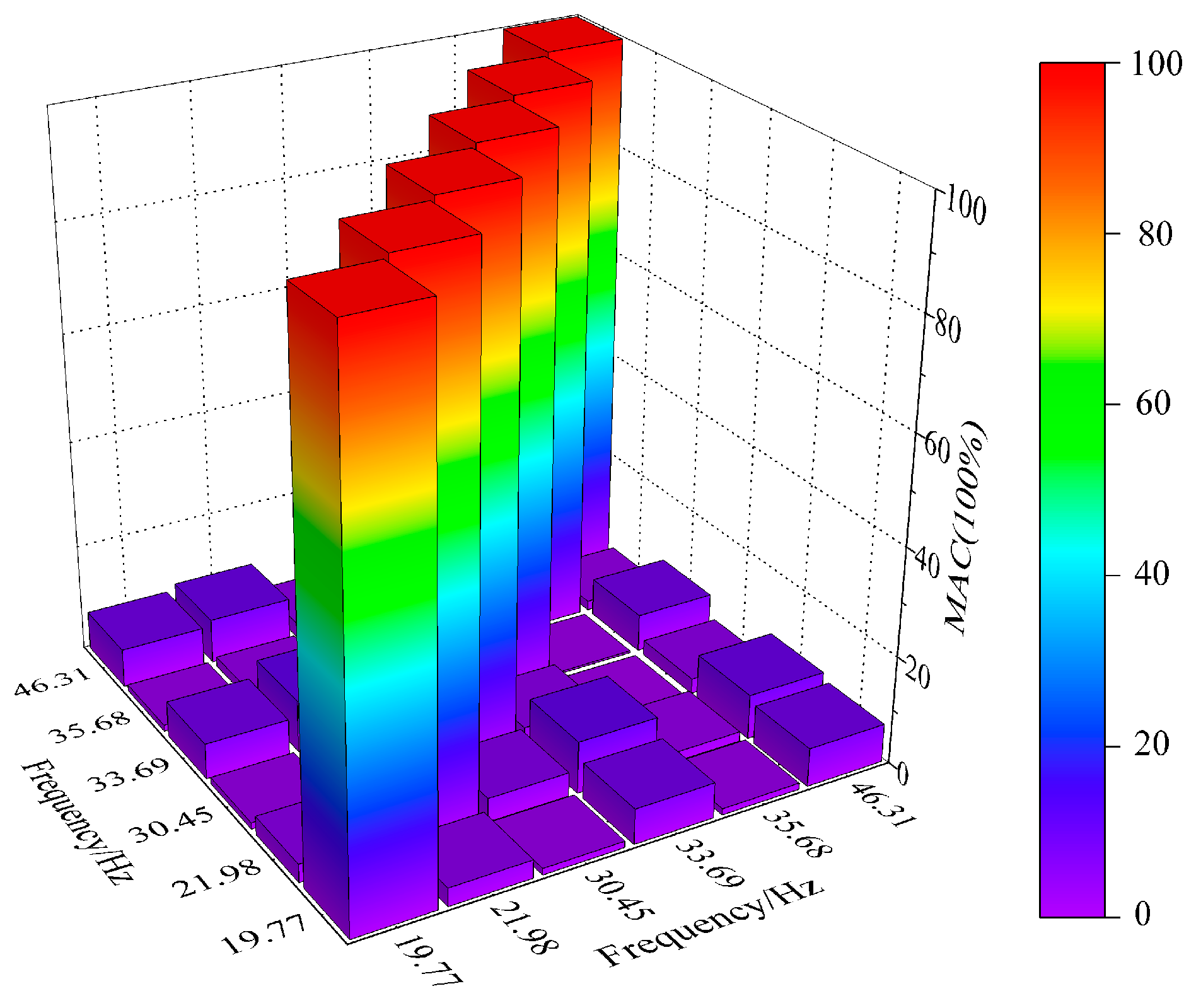 Agriculture 14 00764 g012