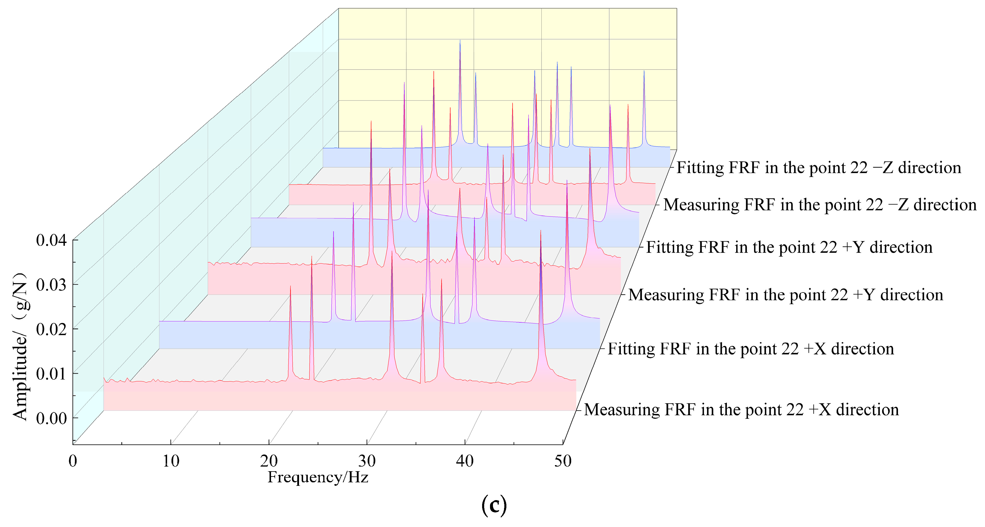 Agriculture 14 00764 g013b