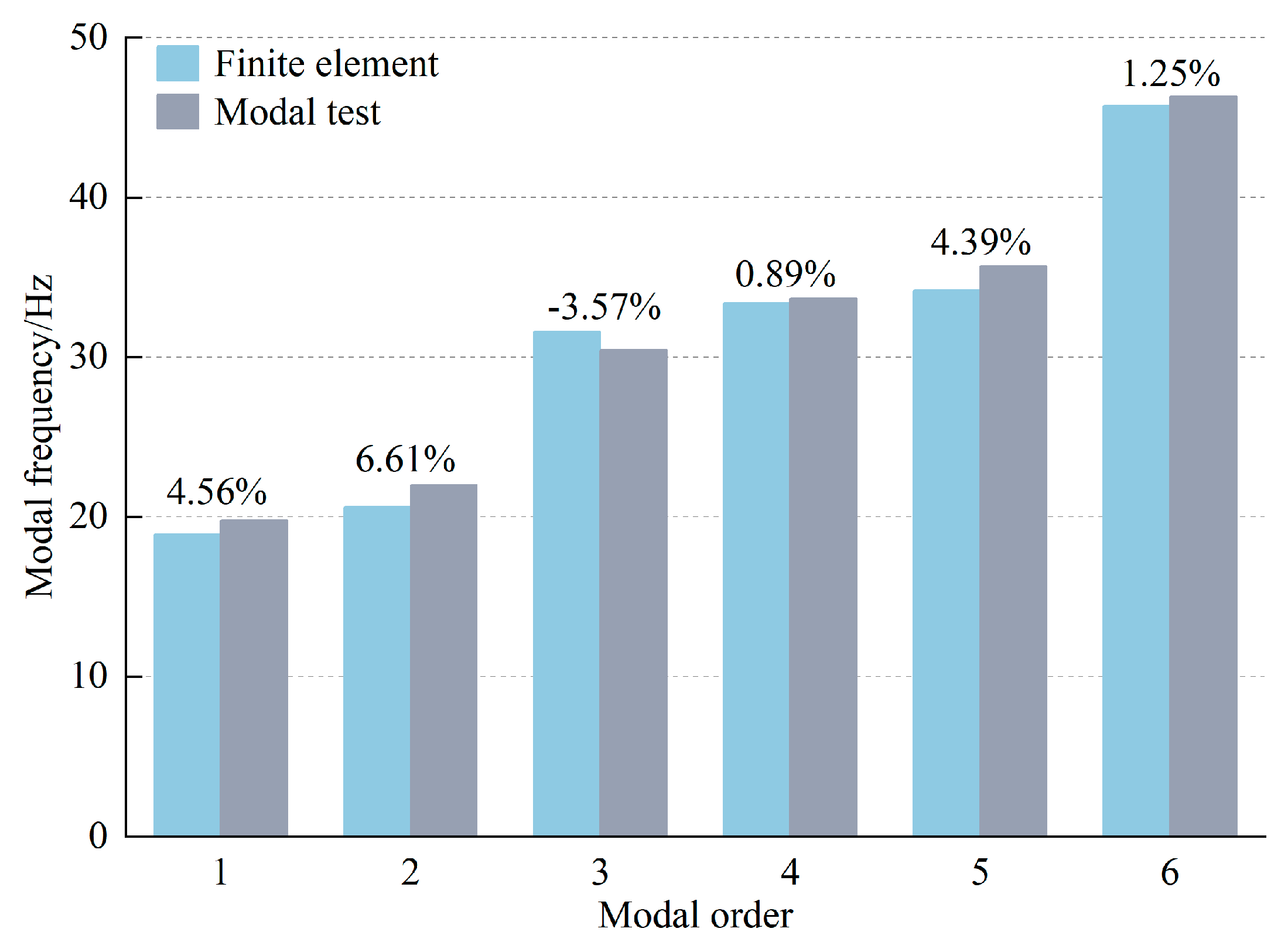 Agriculture 14 00764 g014