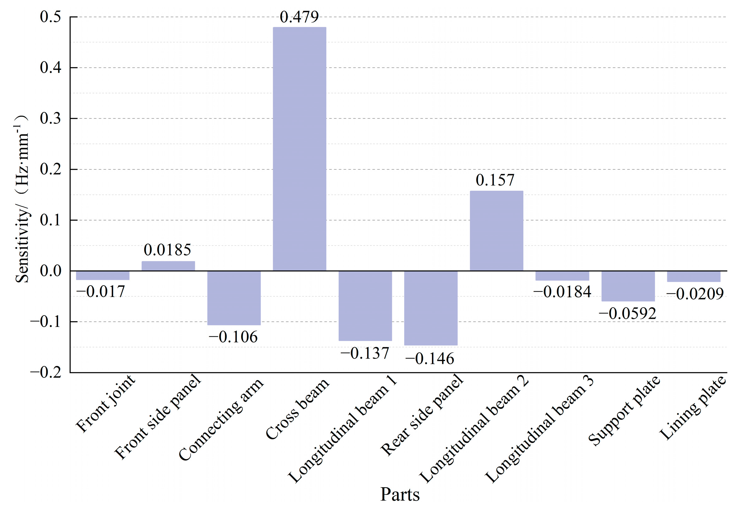 Agriculture 14 00764 g015