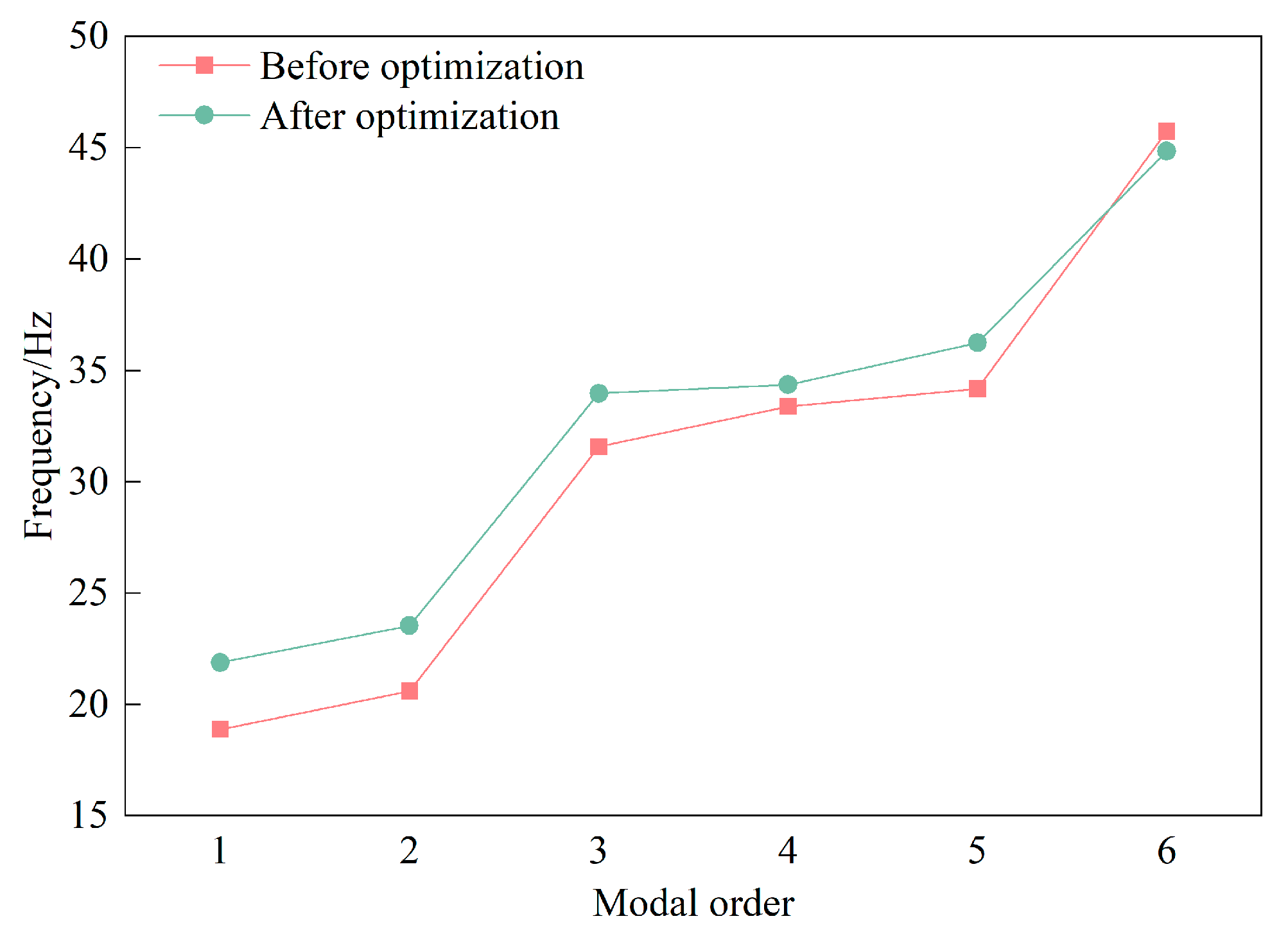 Agriculture 14 00764 g018