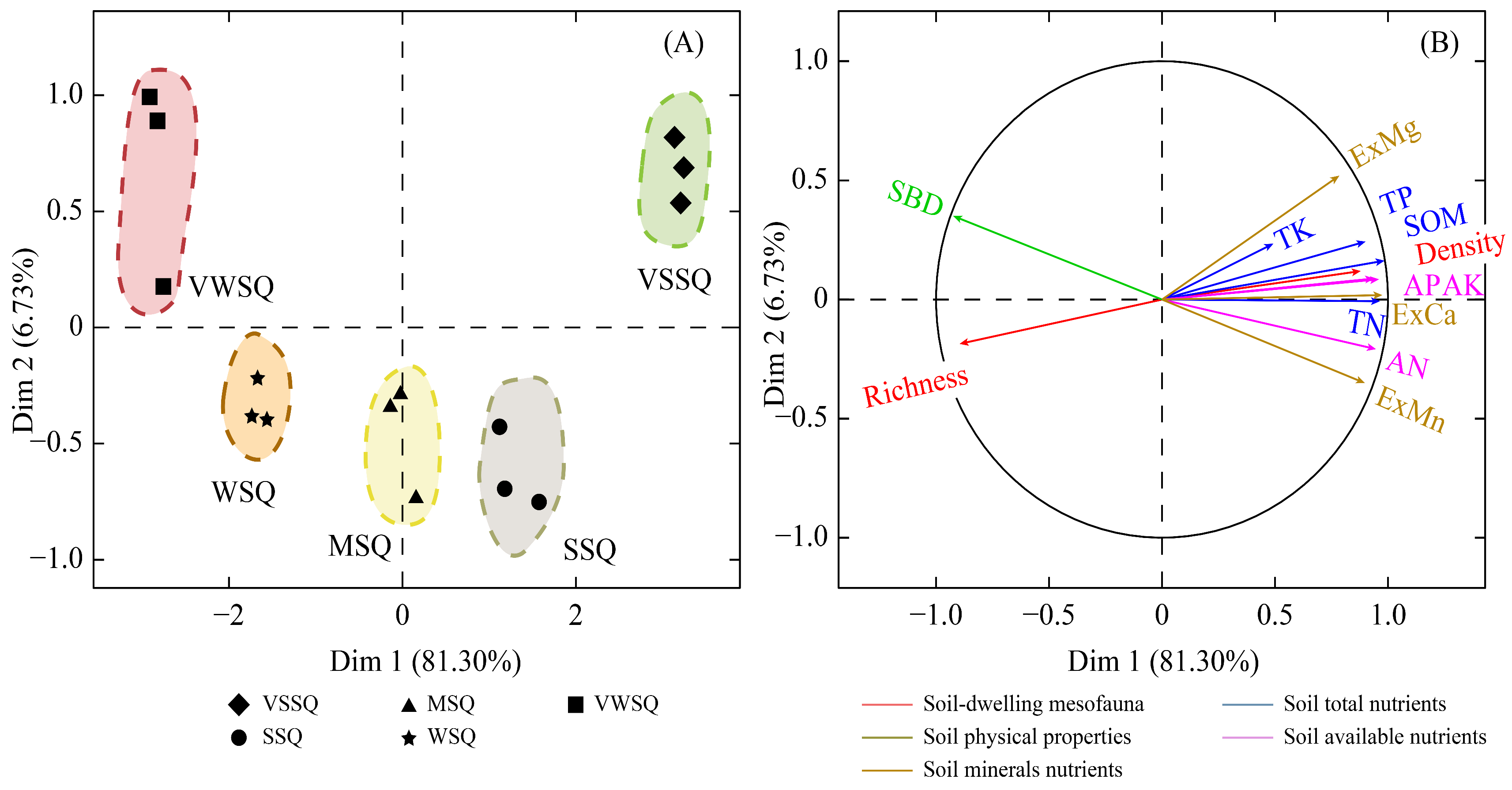 Agriculture 14 00766 g007