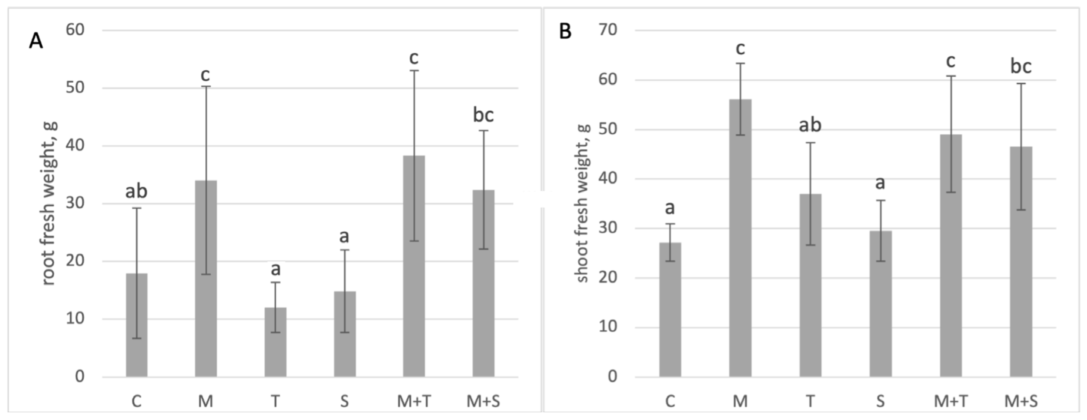 Agriculture 14 00768 g001