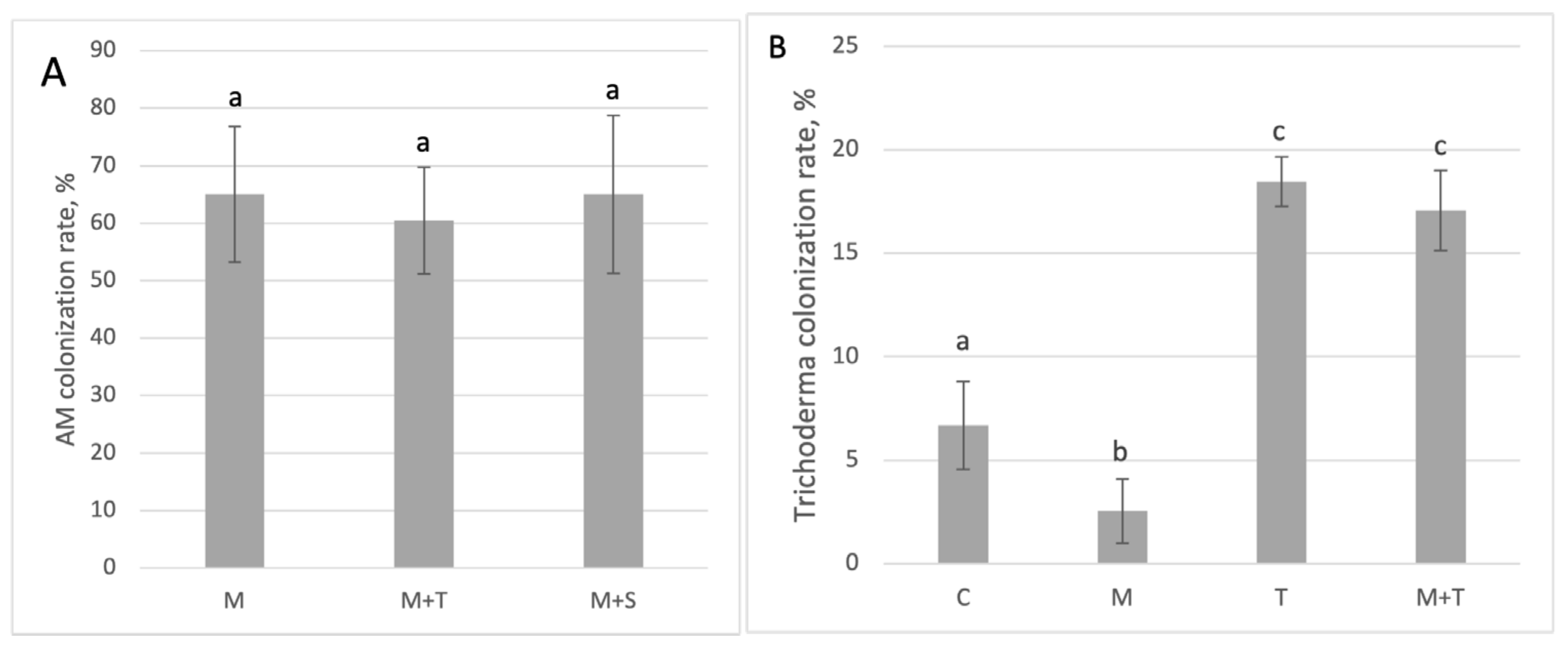Agriculture 14 00768 g003