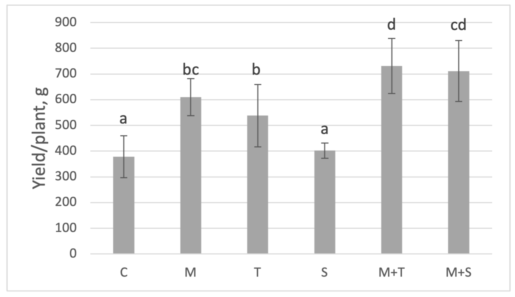 Agriculture 14 00768 g004