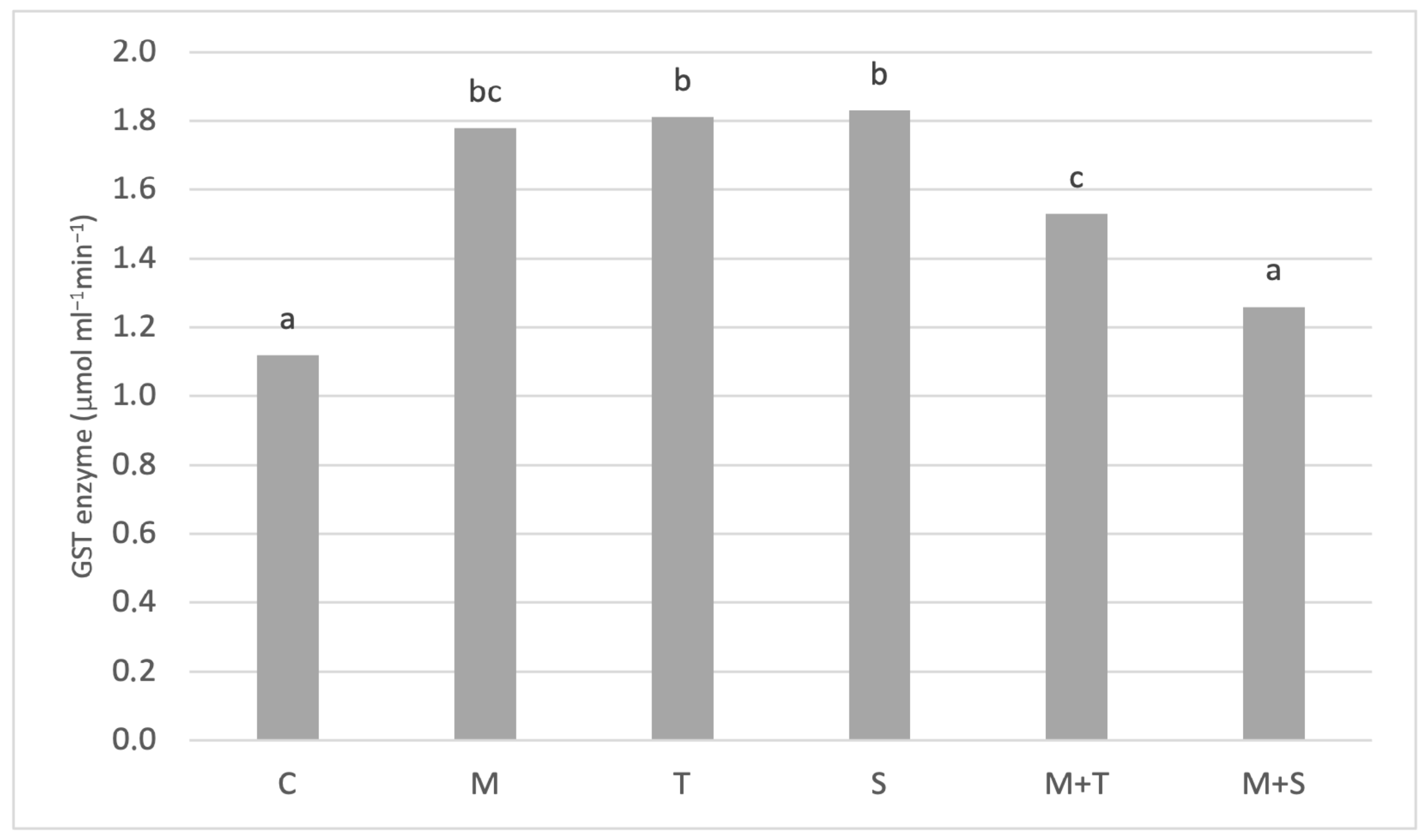 Agriculture 14 00768 g005