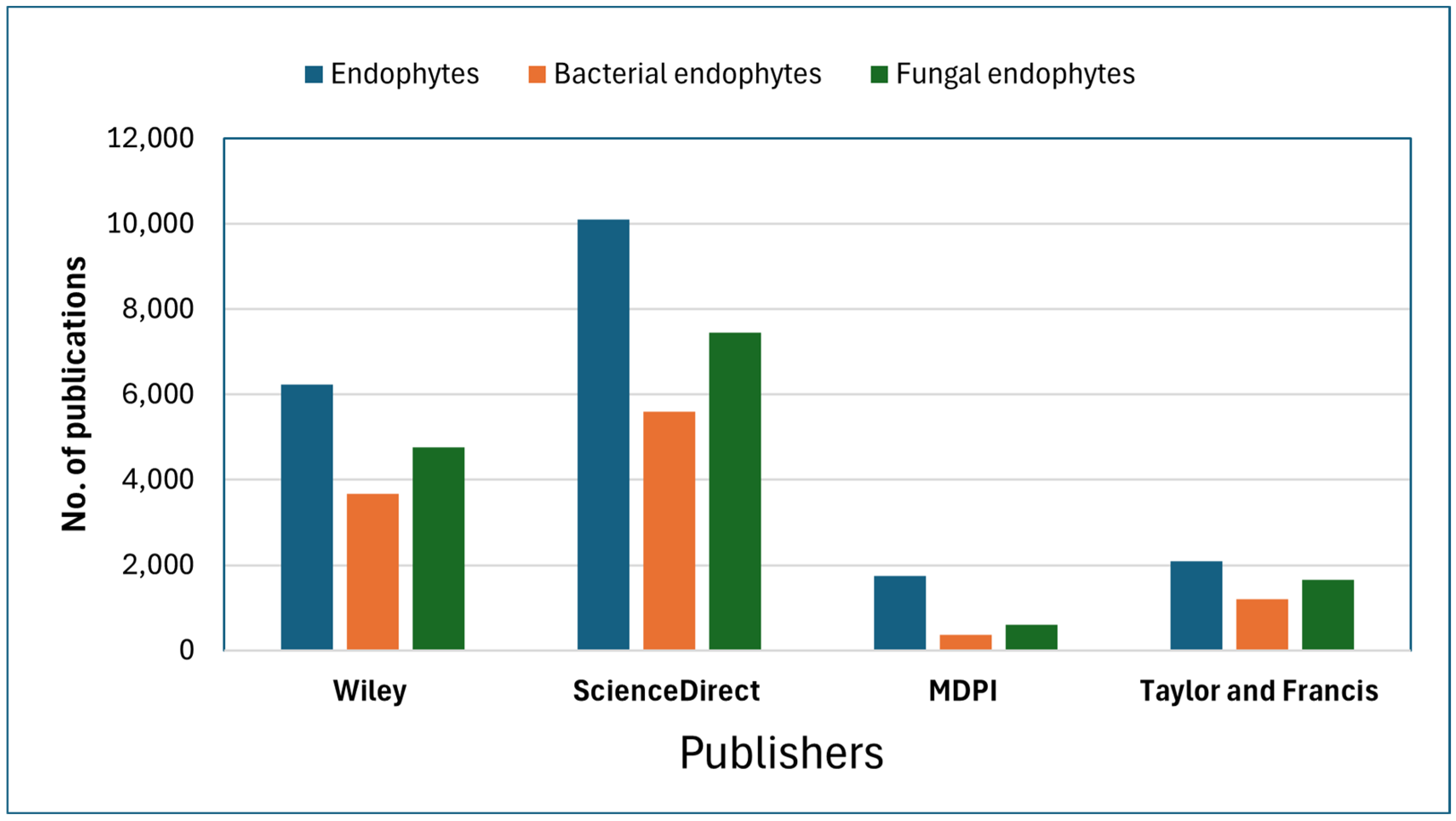 Agriculture 14 00769 g001