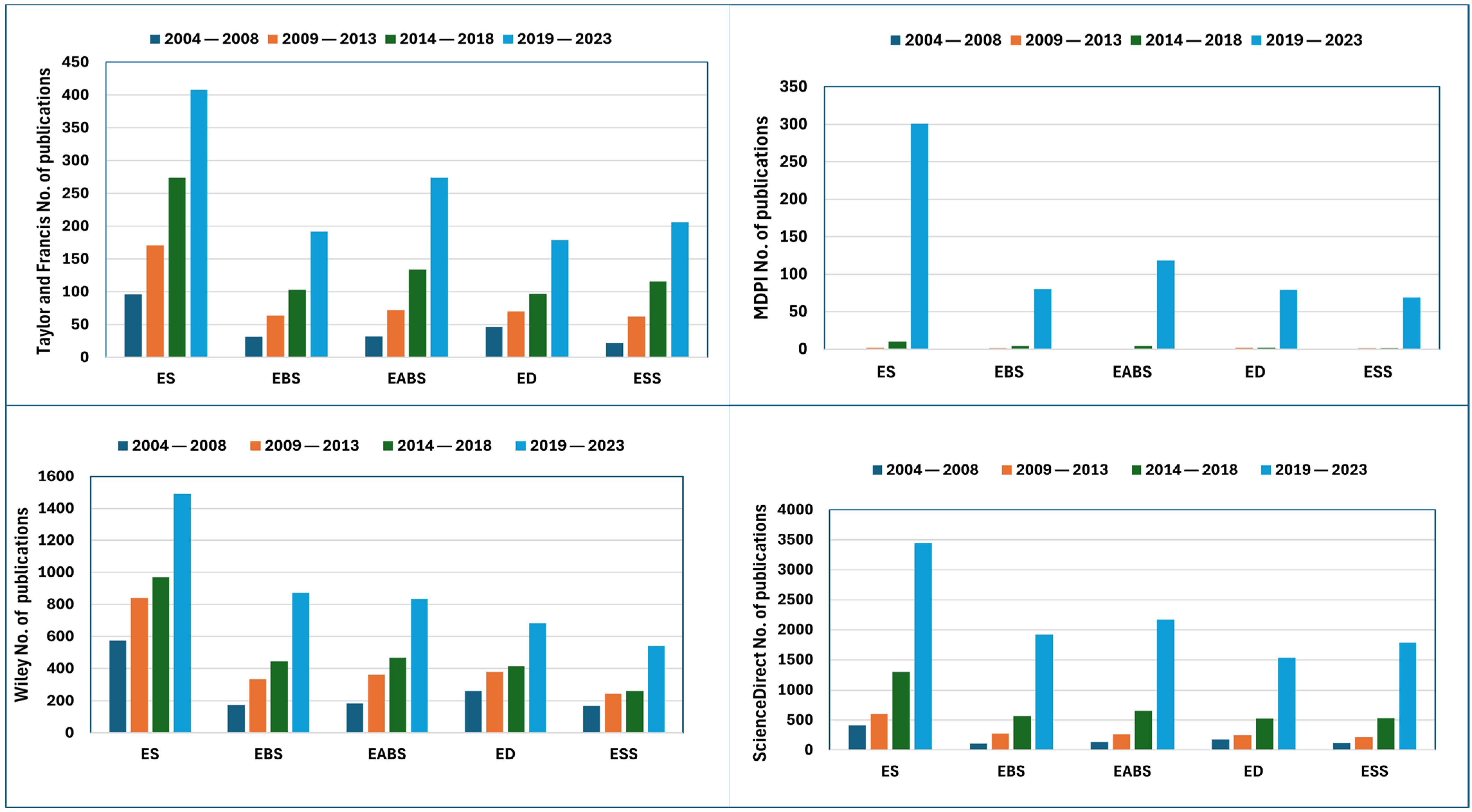 Agriculture 14 00769 g002