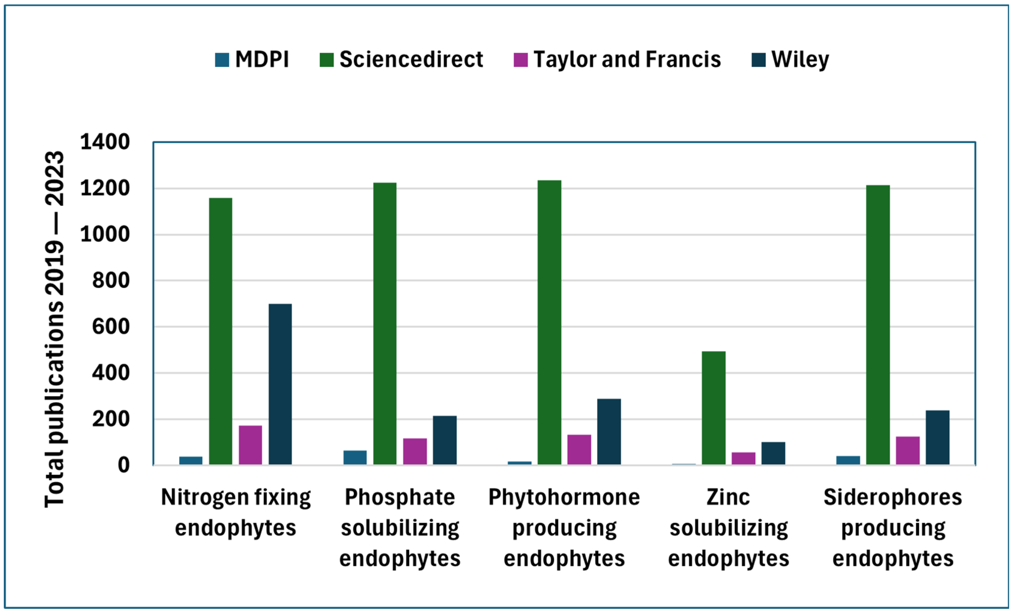 Agriculture 14 00769 g003