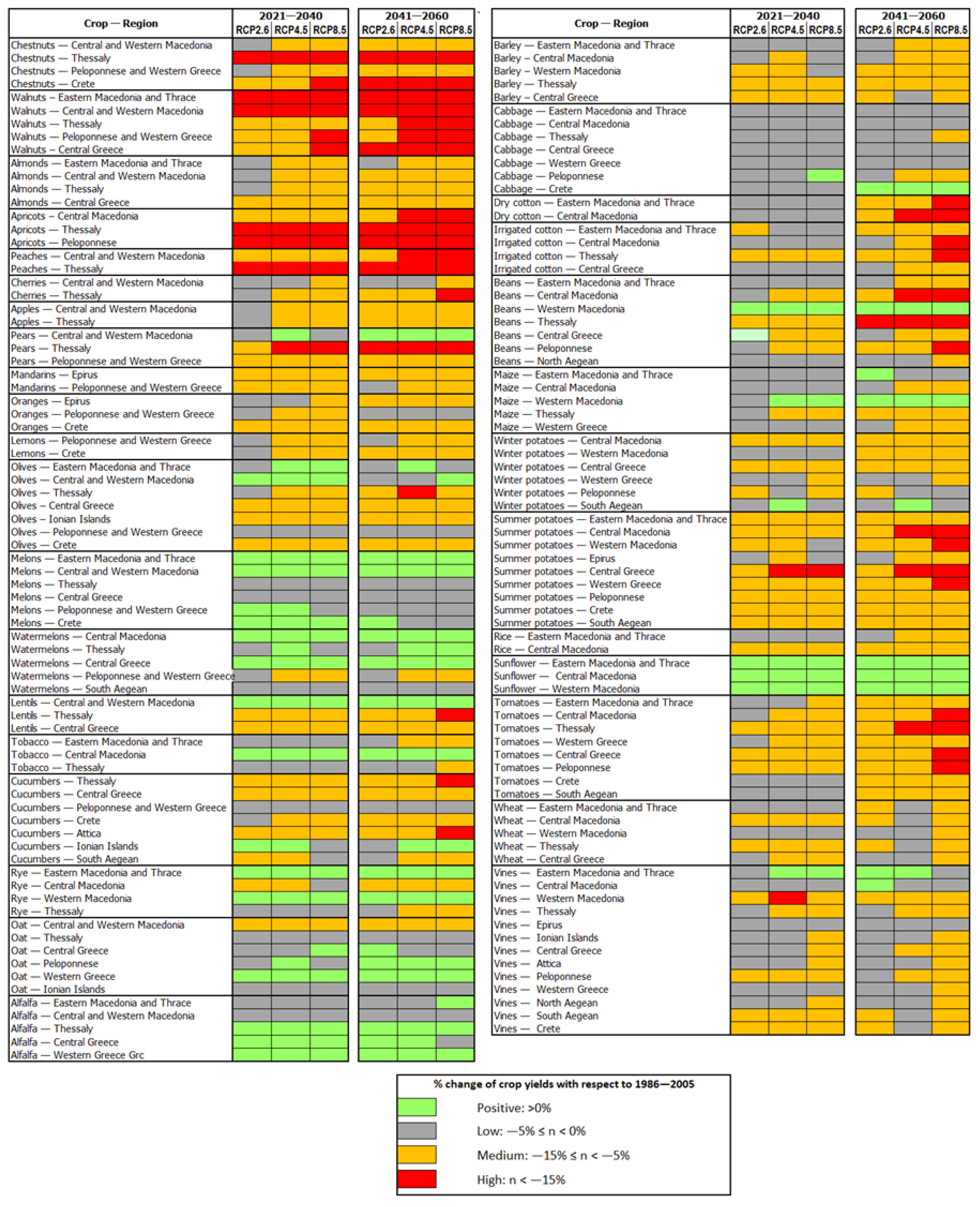 Agriculture 14 00770 g003