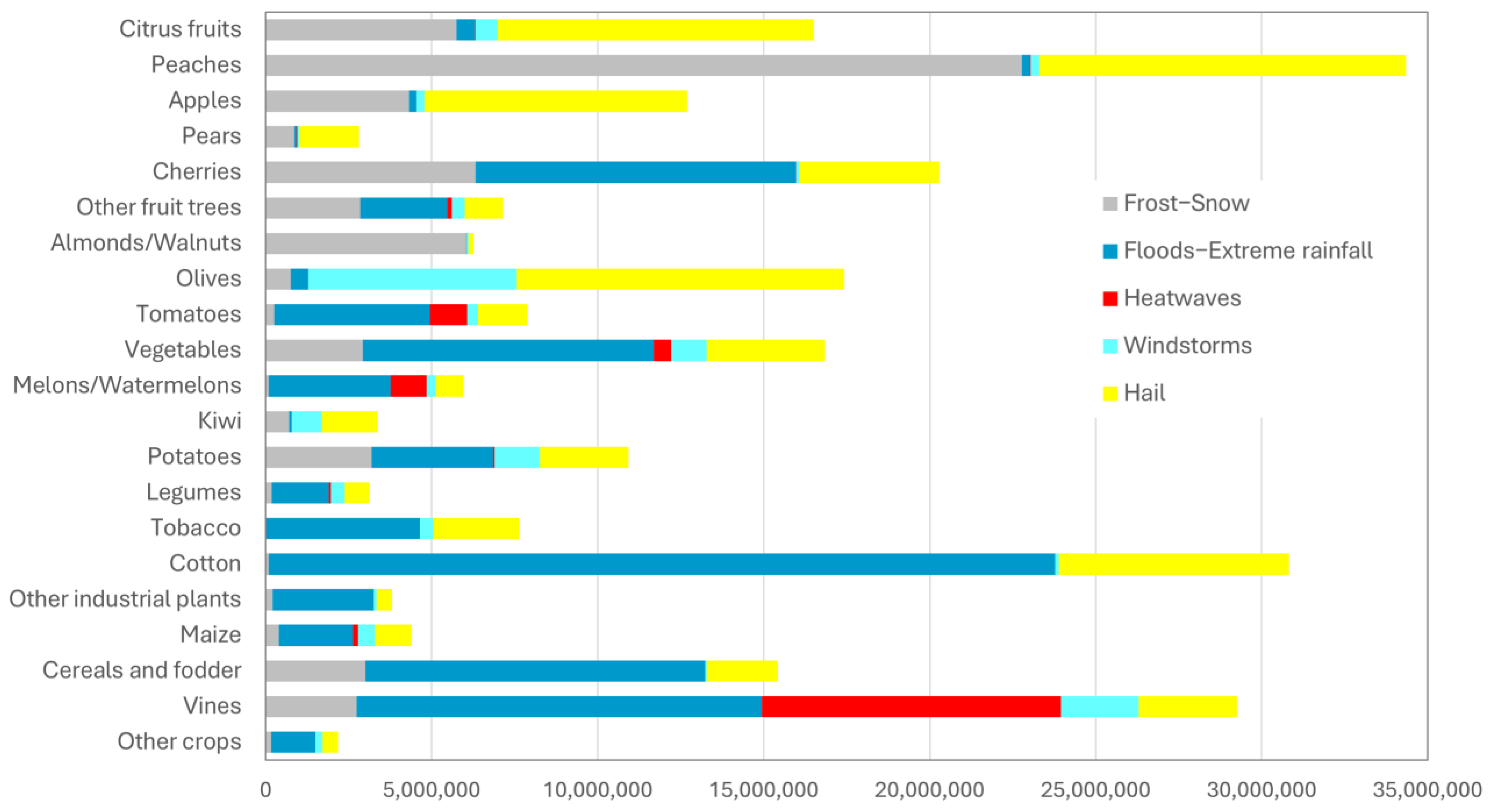 Agriculture 14 00770 g007