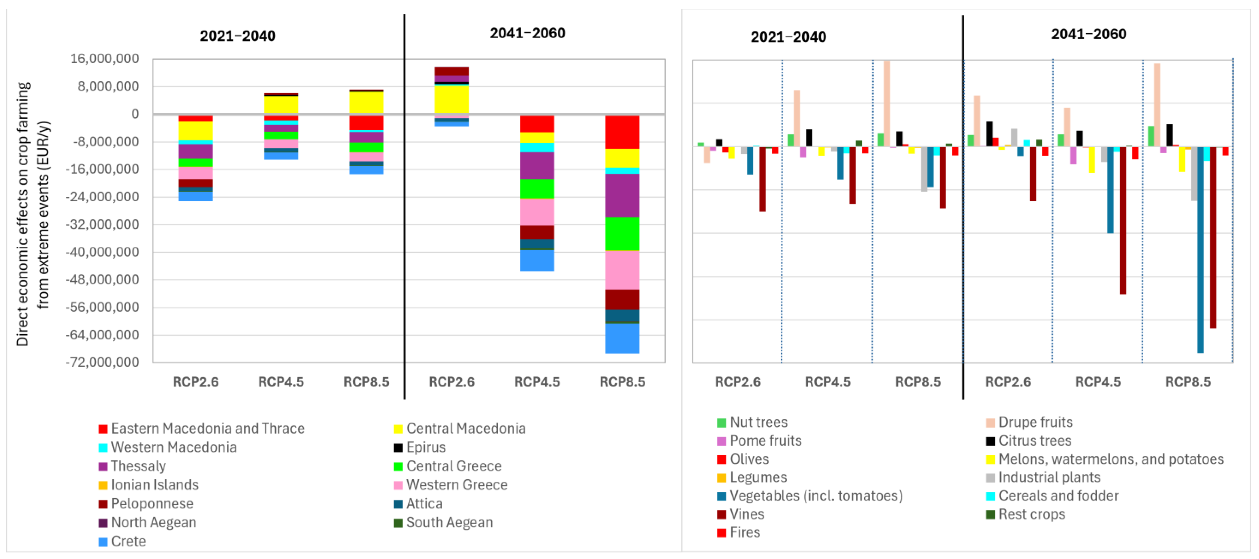 Agriculture 14 00770 g008