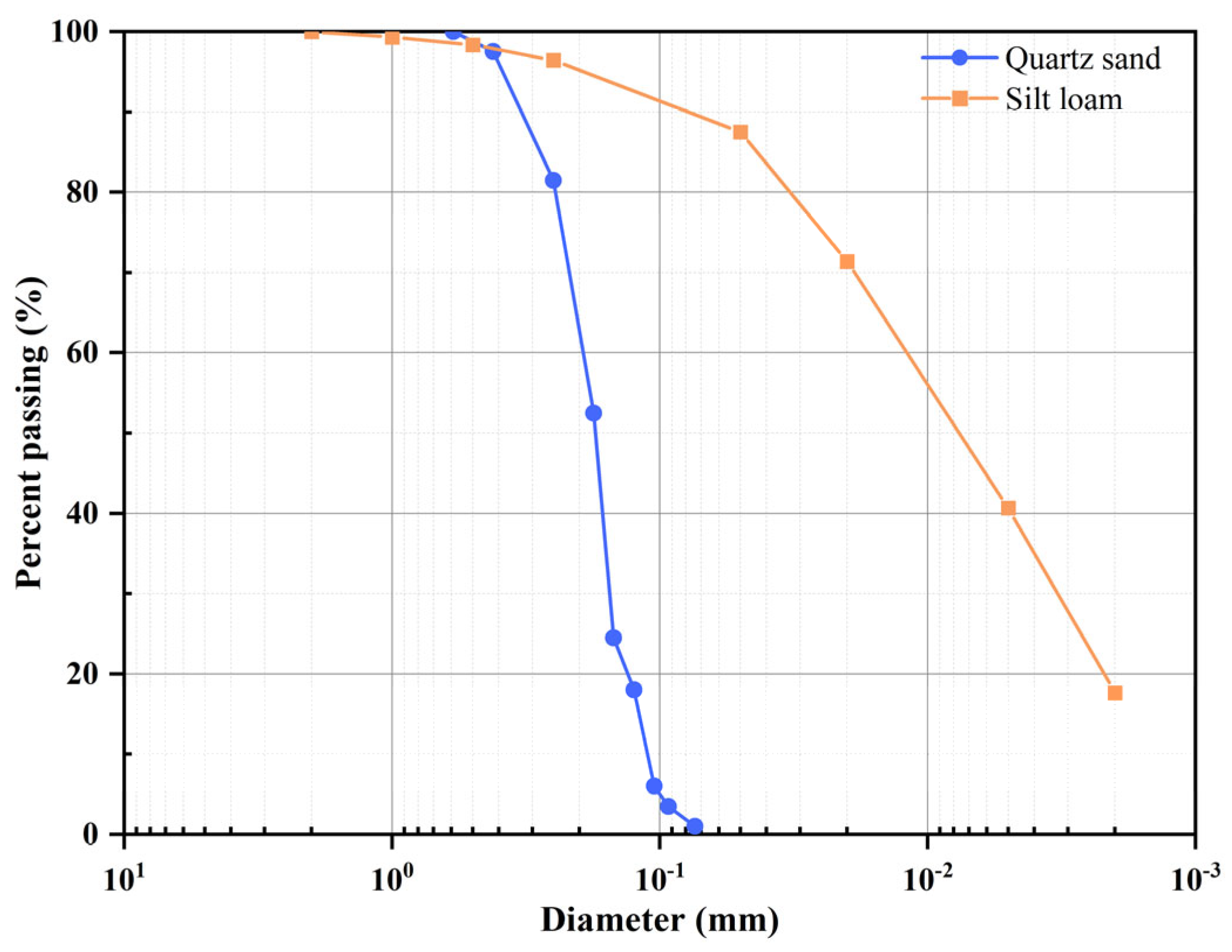 Agriculture 14 00773 g002