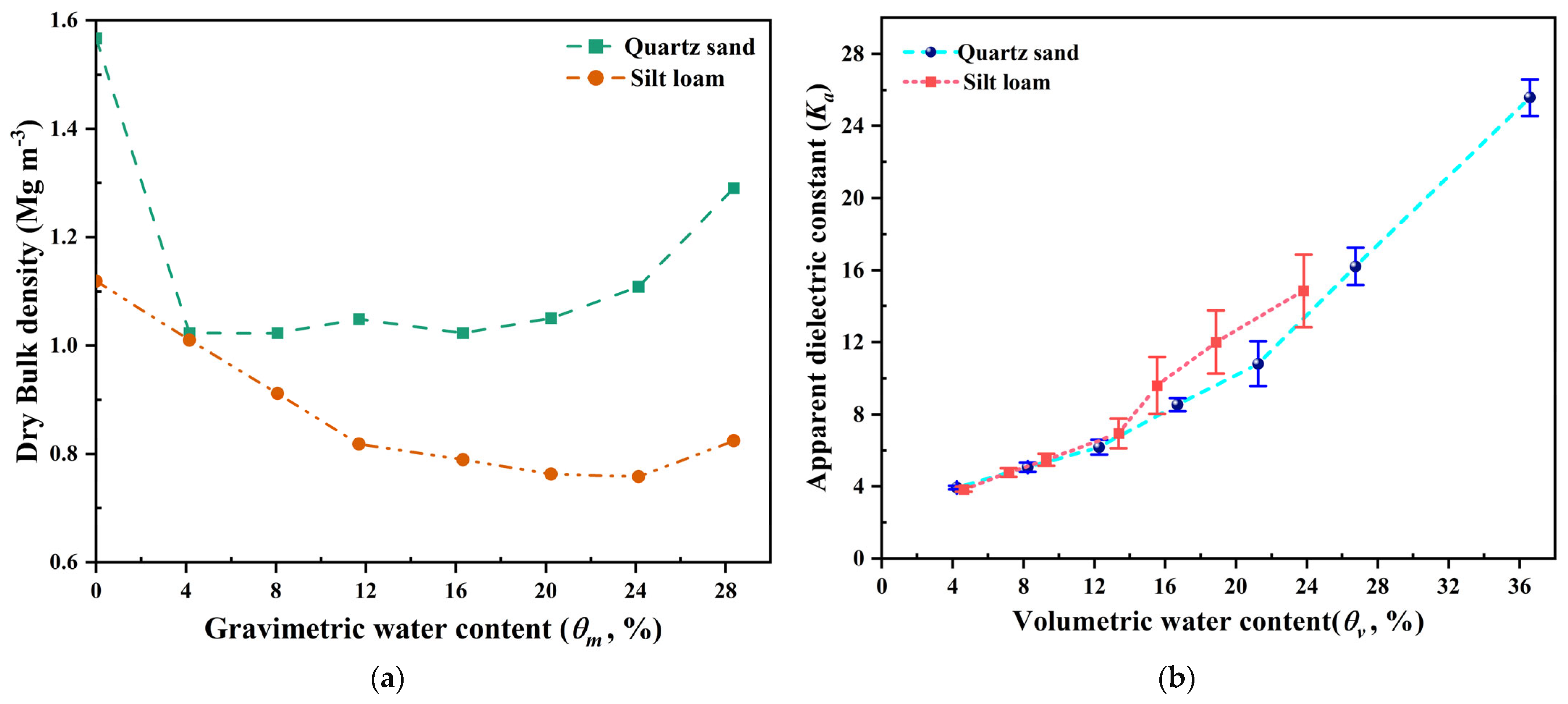 Agriculture 14 00773 g003