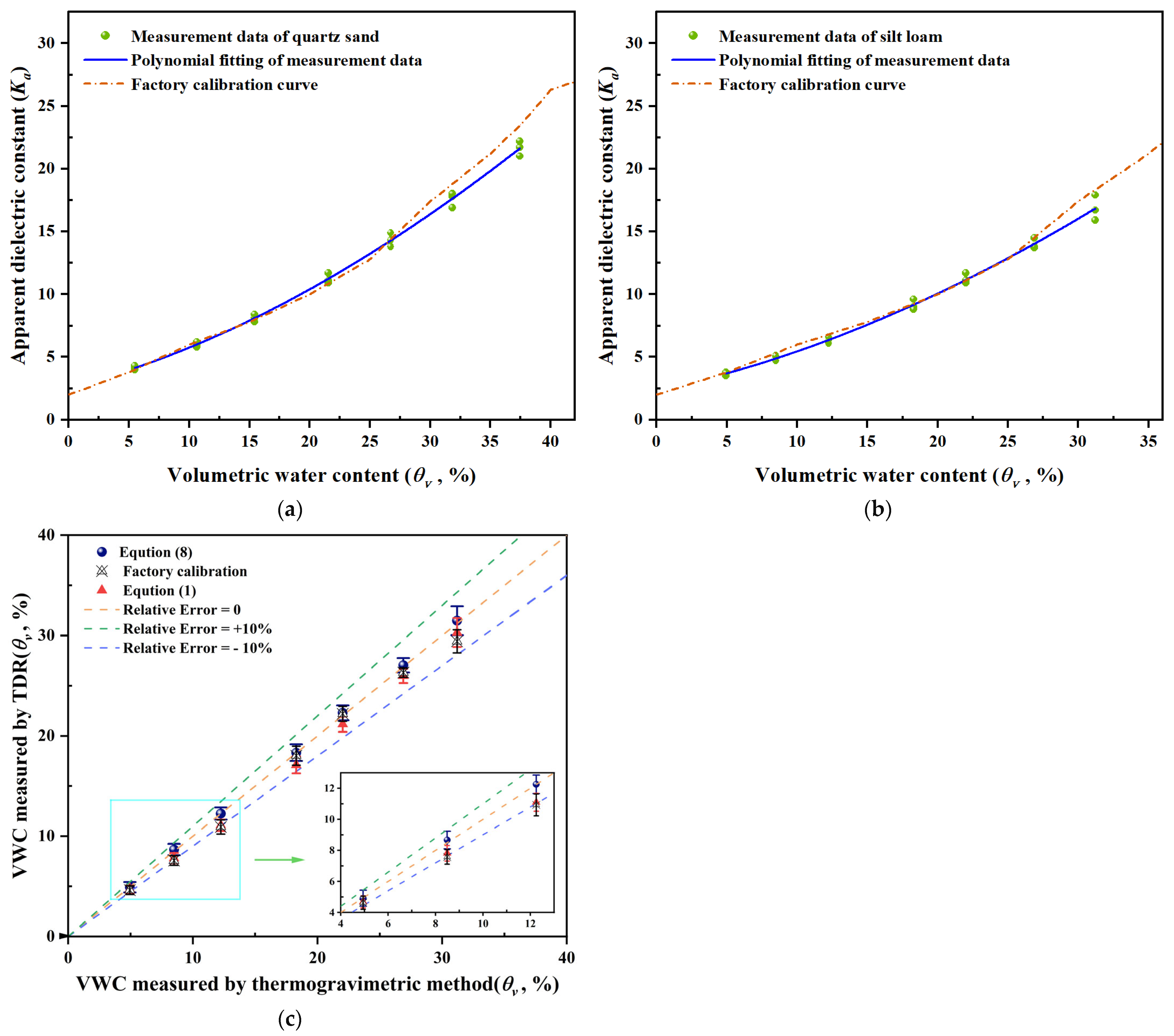 Agriculture 14 00773 g004