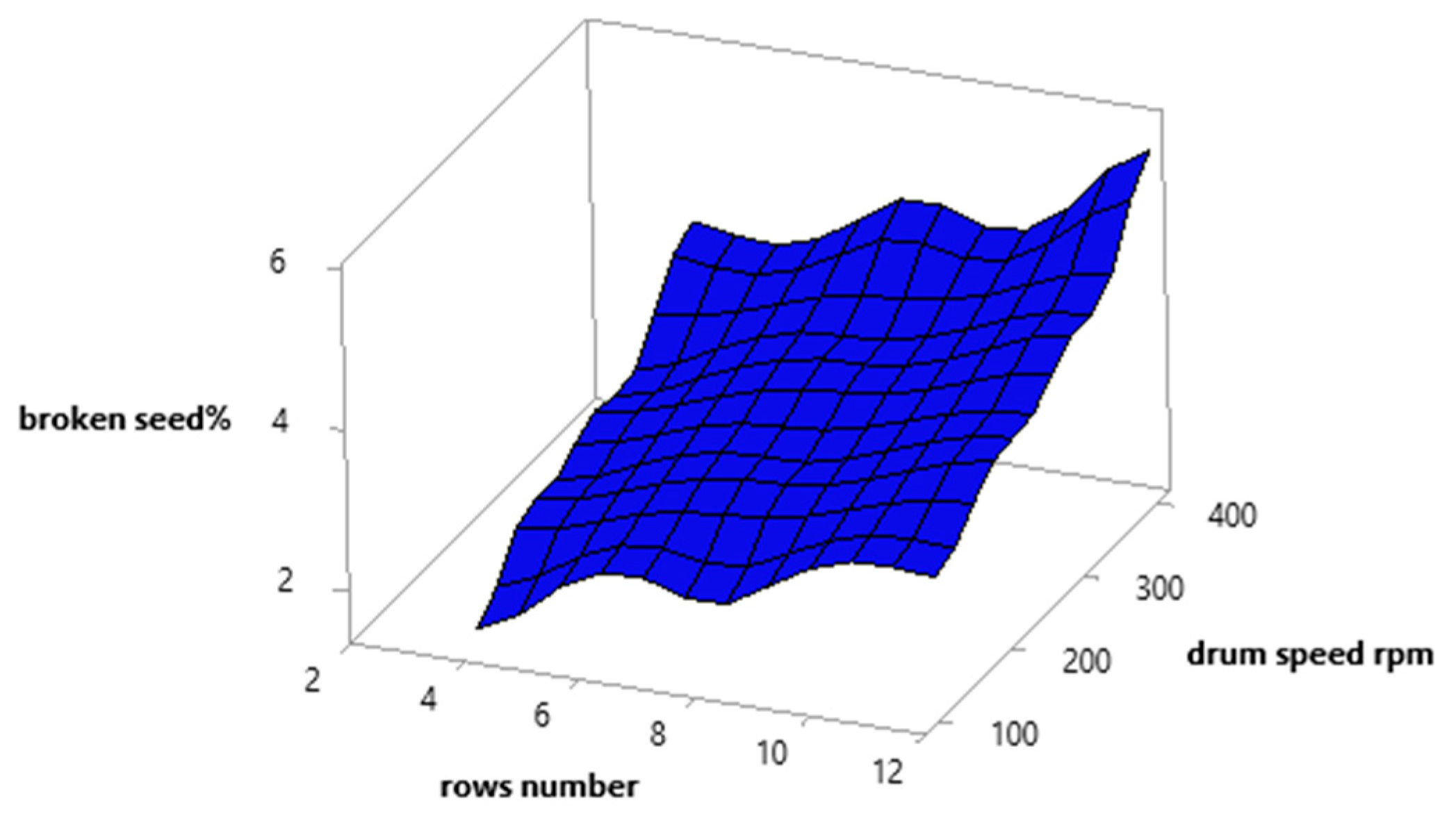 Agriculture 14 00780 g007