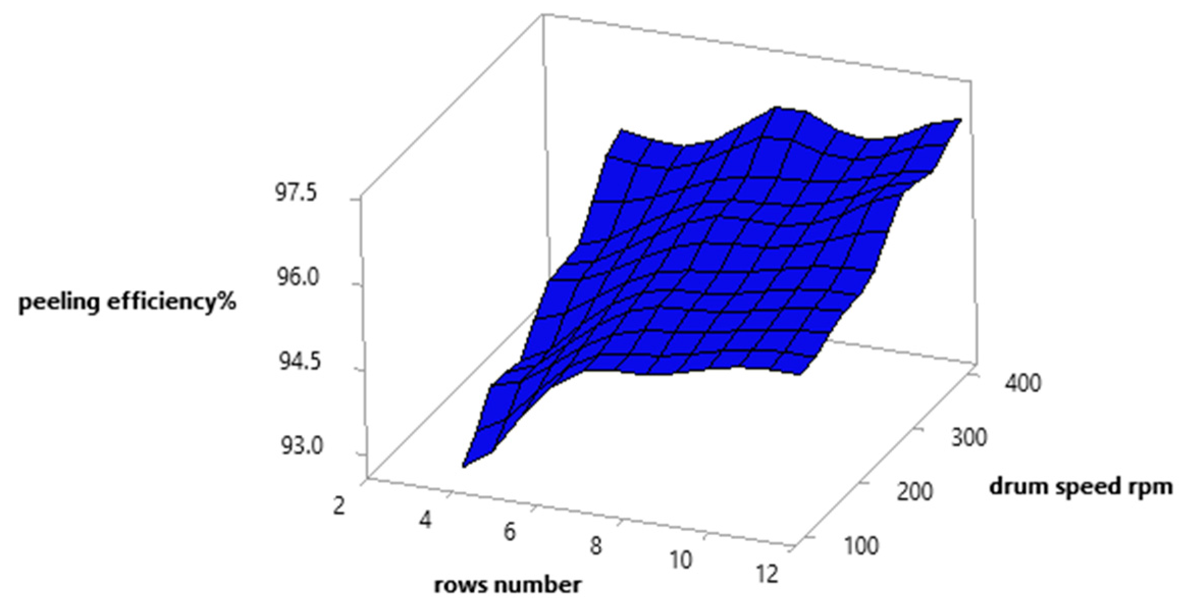 Agriculture 14 00780 g009
