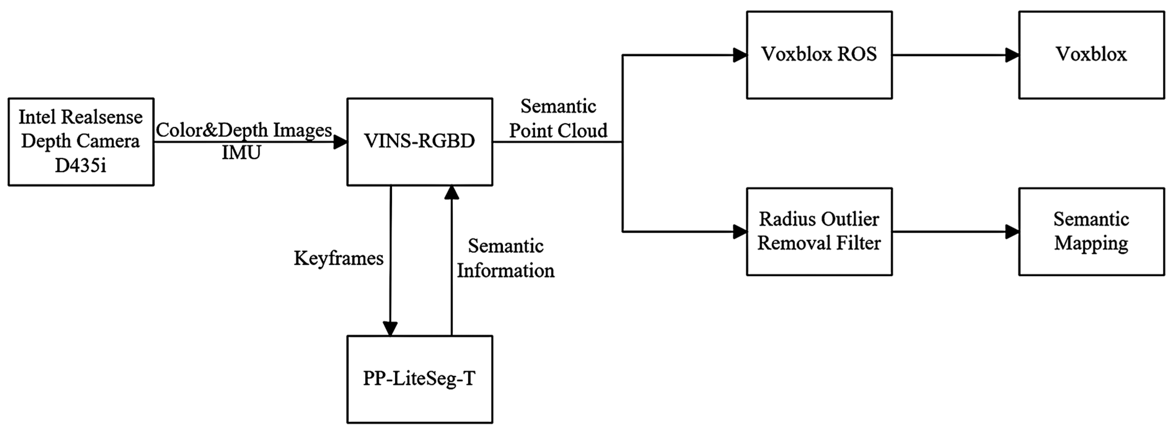 Agriculture 14 00784 g004