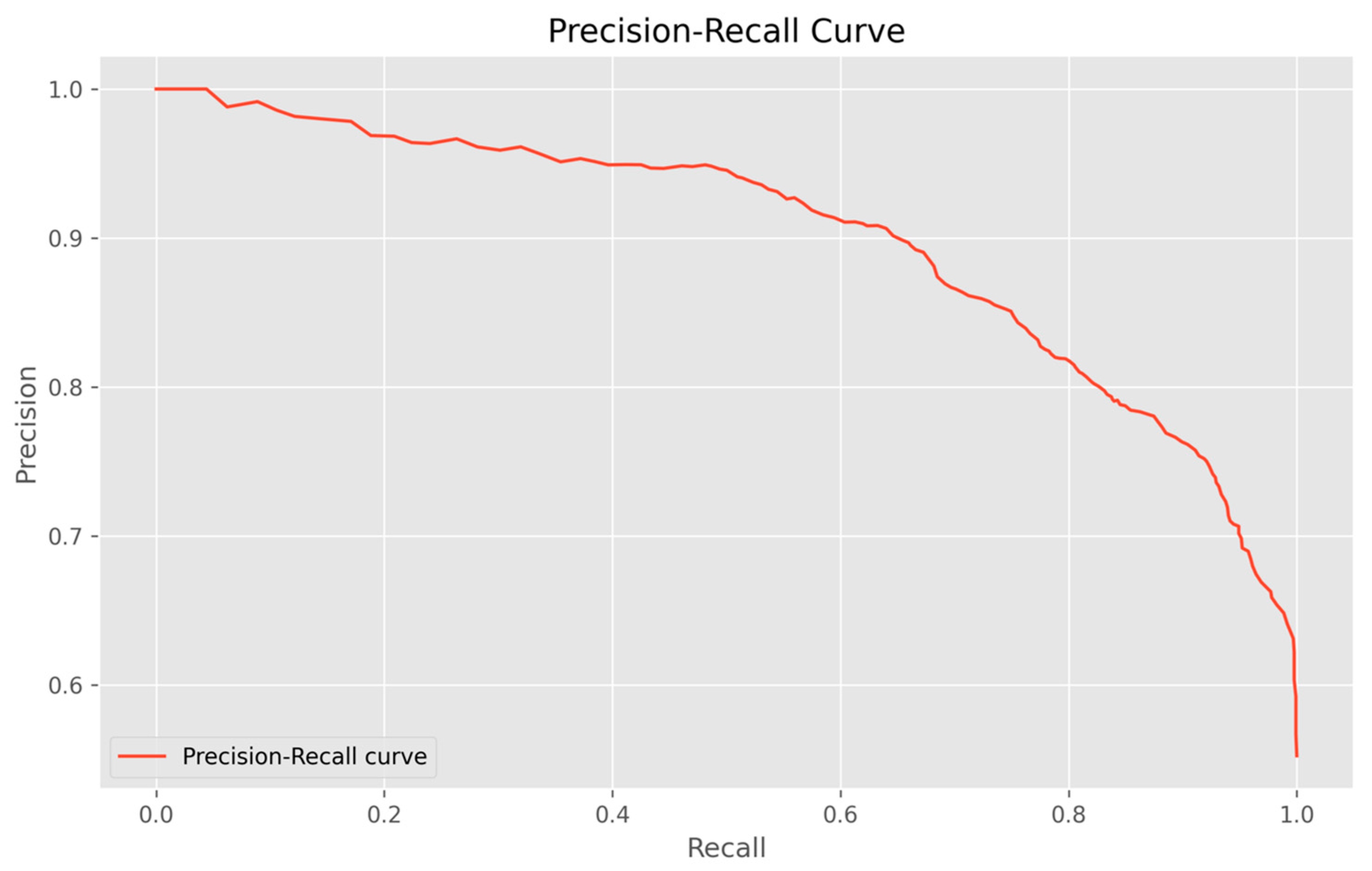 Agriculture 14 00784 g009
