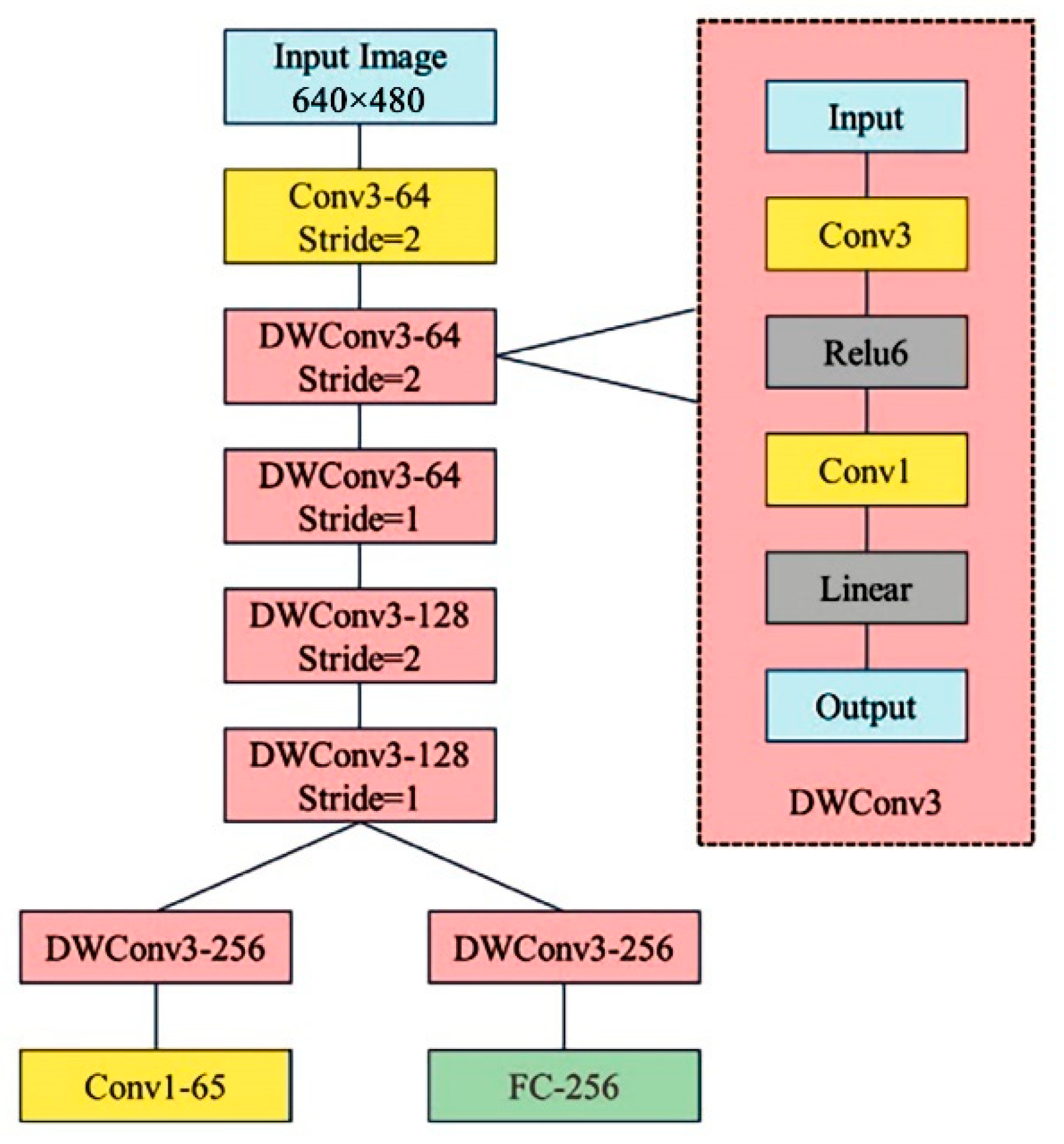 Agriculture 14 00784 g0a4