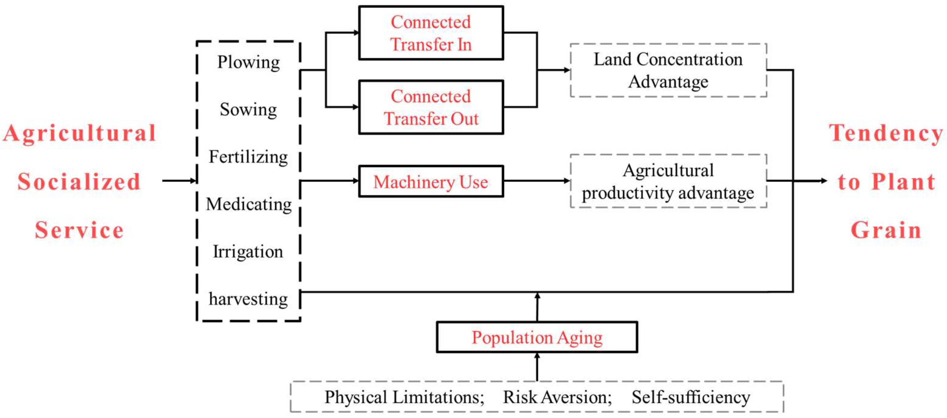 Agriculture 14 00785 g001