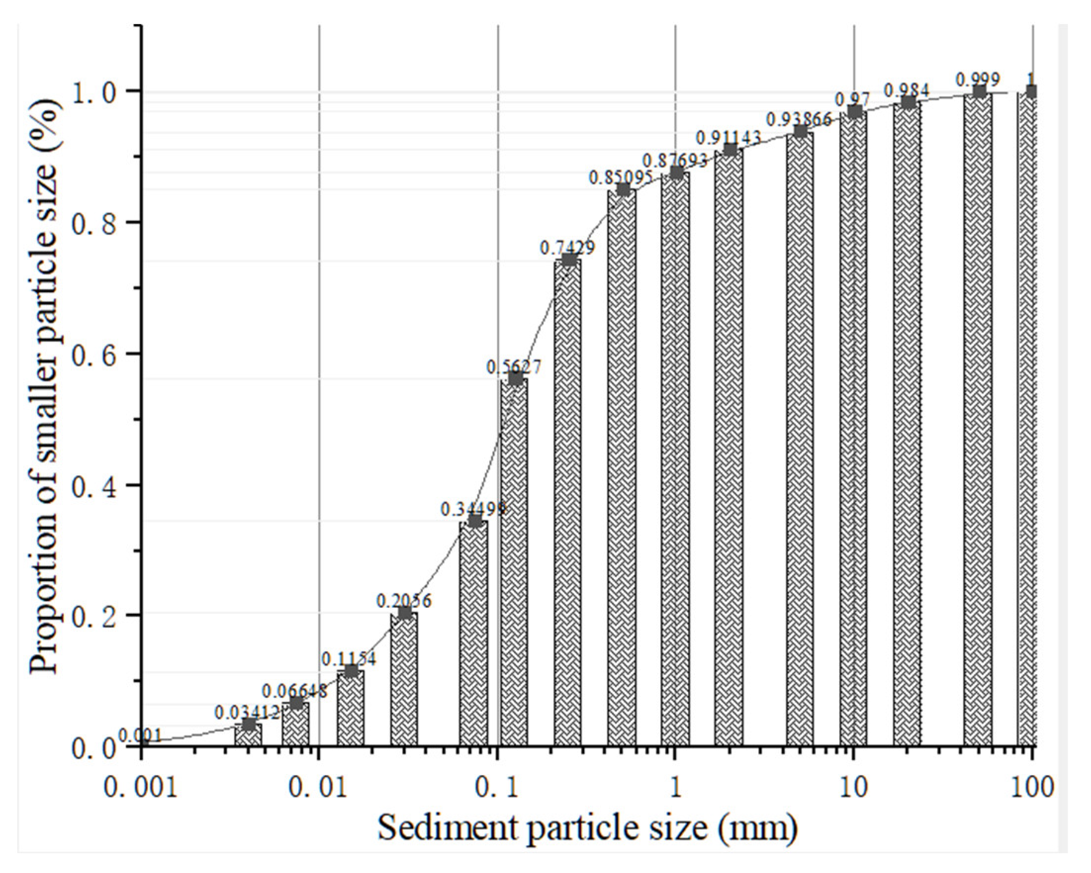 Agriculture 14 00788 g003