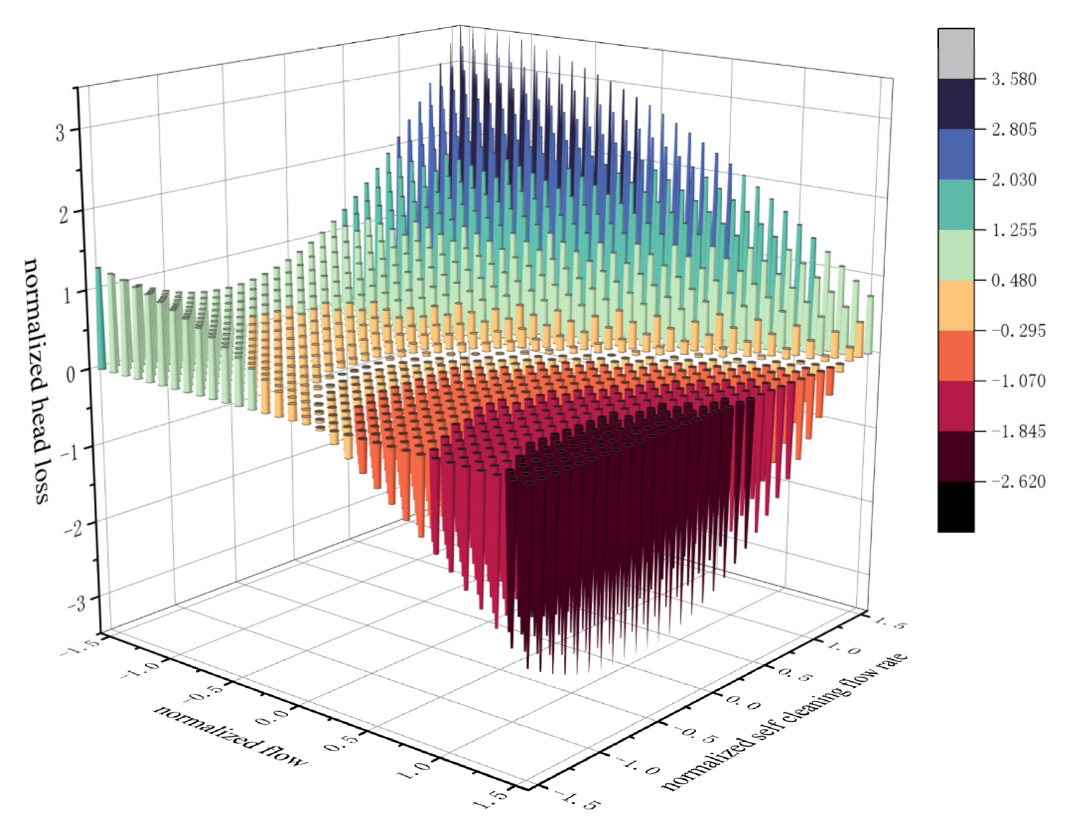Agriculture 14 00788 g006