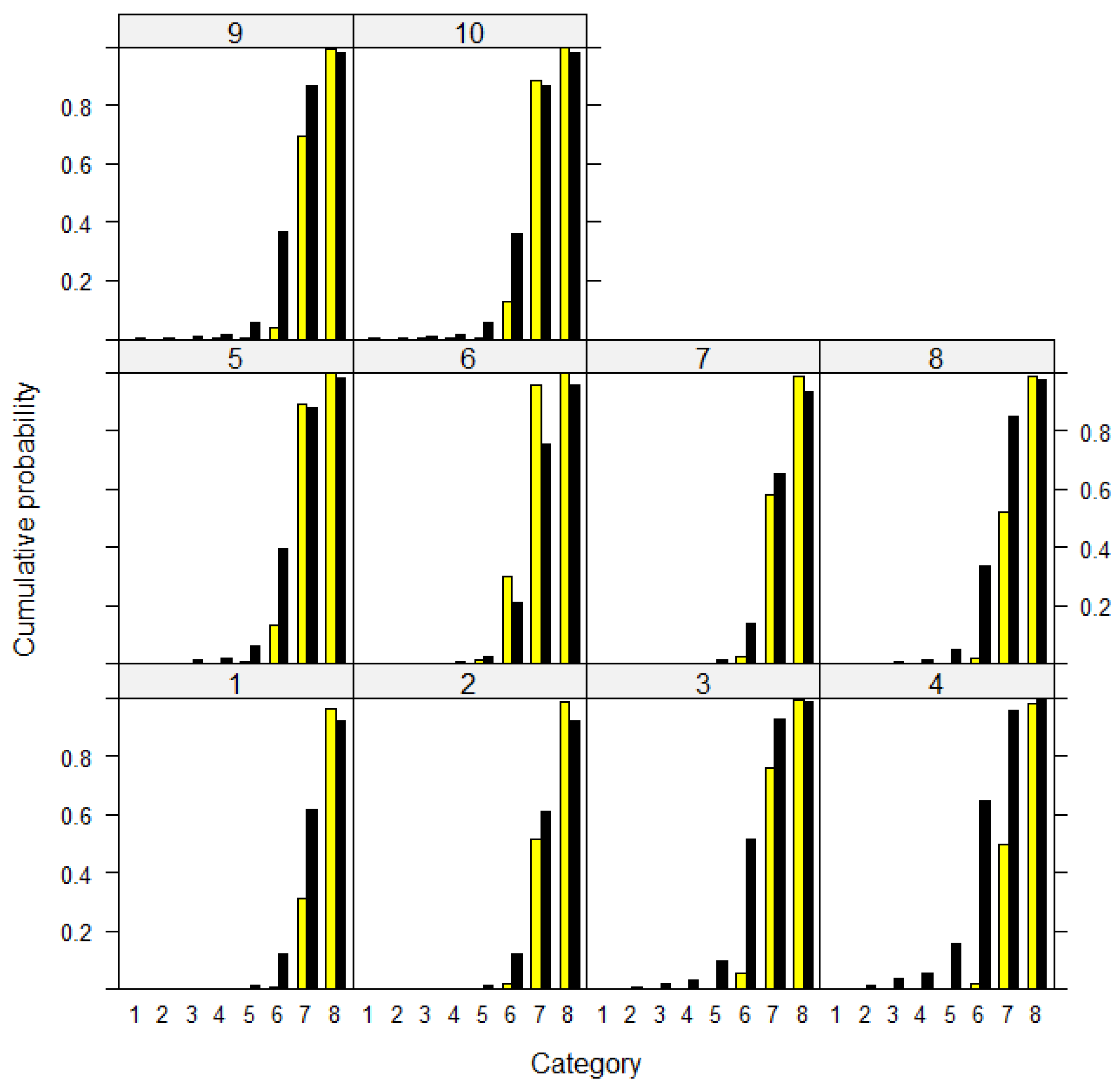 Agriculture 14 00789 g002 Agriculture 14 00789 g002