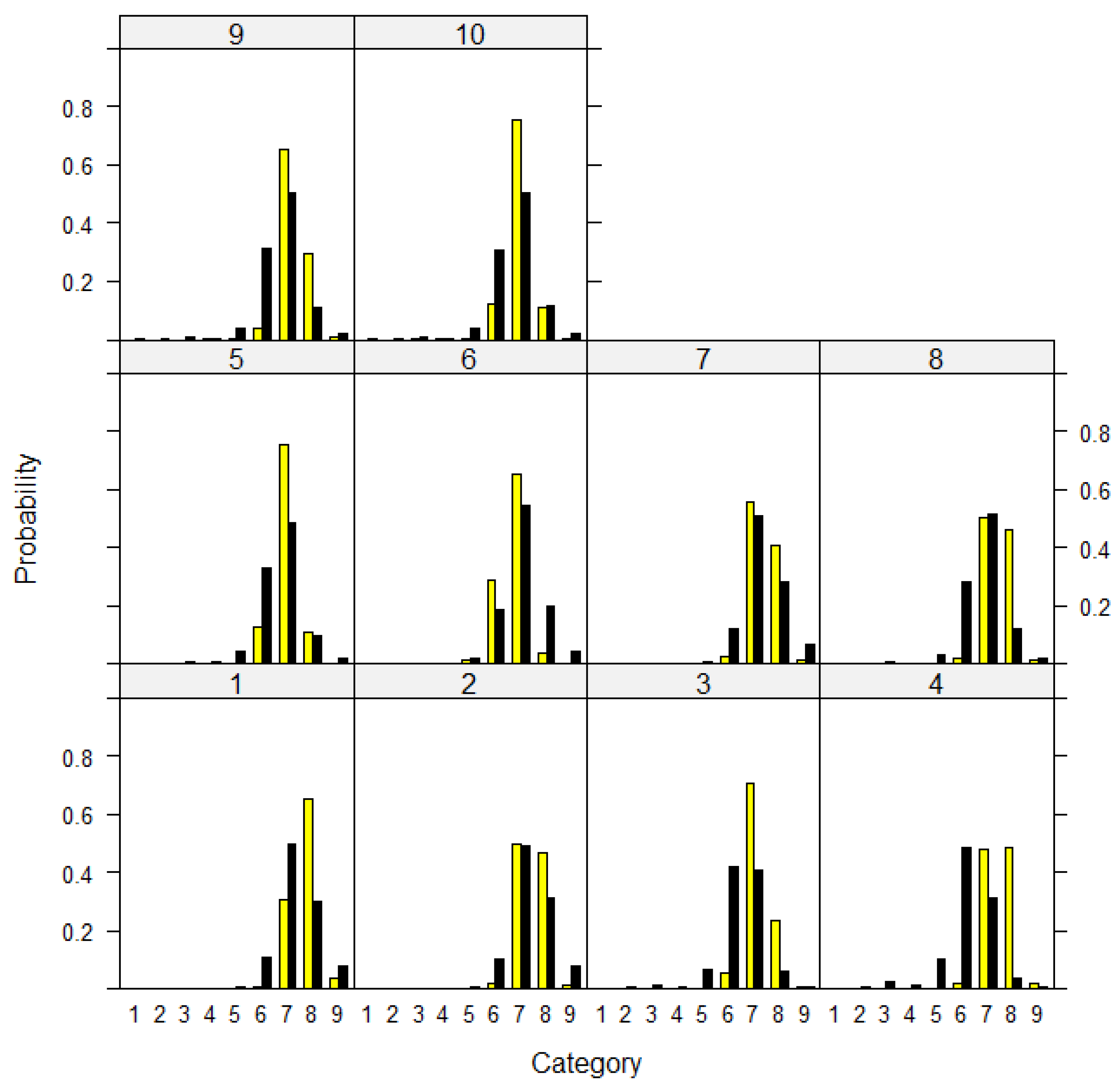 Agriculture 14 00789 g003 Agriculture 14 00789 g003