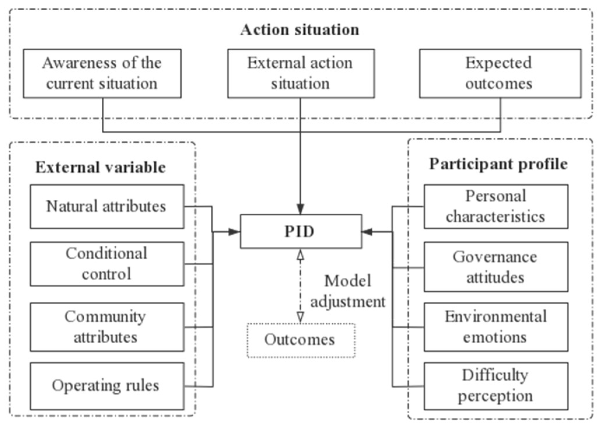 Agriculture 14 00791 g001