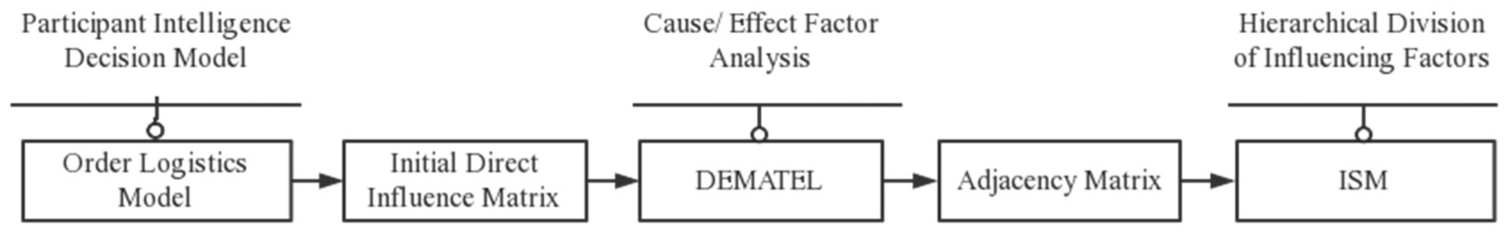 Agriculture 14 00791 g002