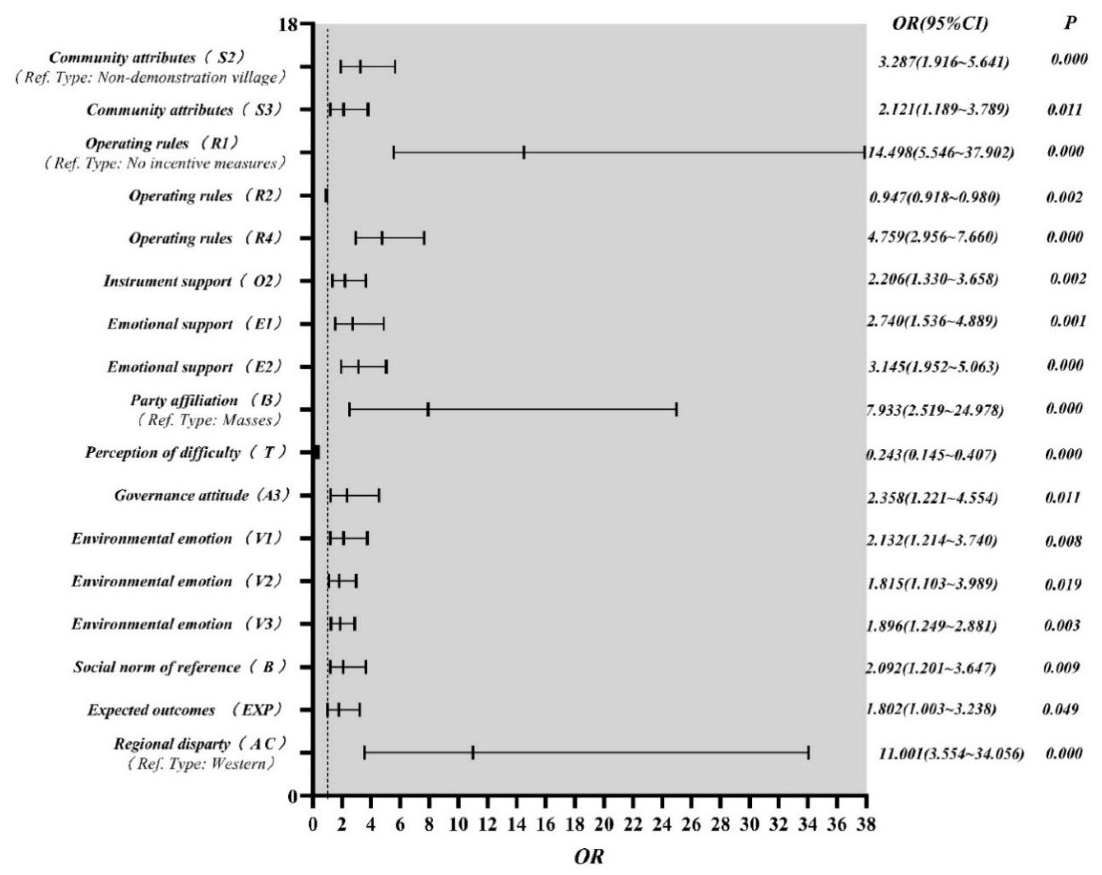 Agriculture 14 00791 g004