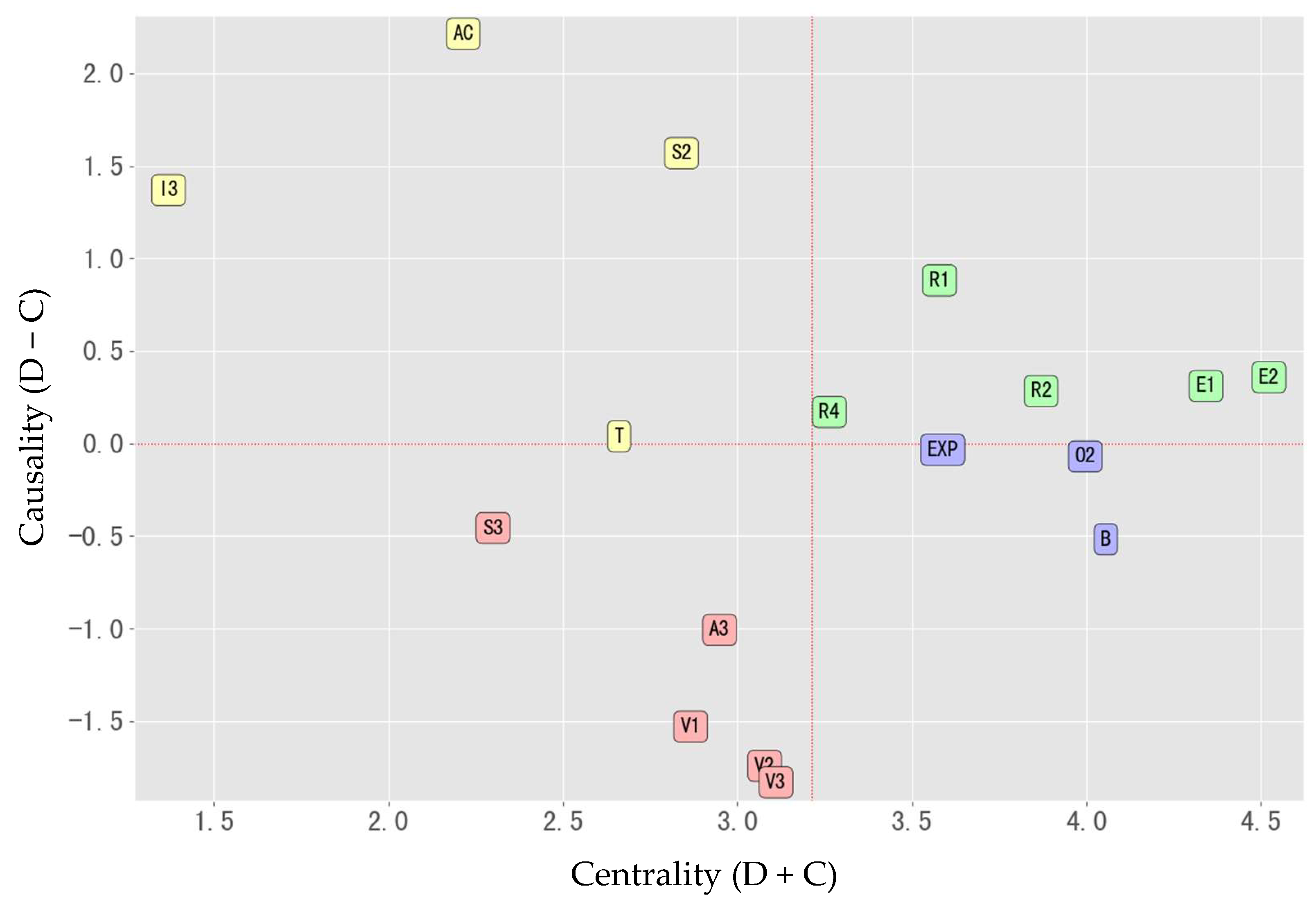 Agriculture 14 00791 g005