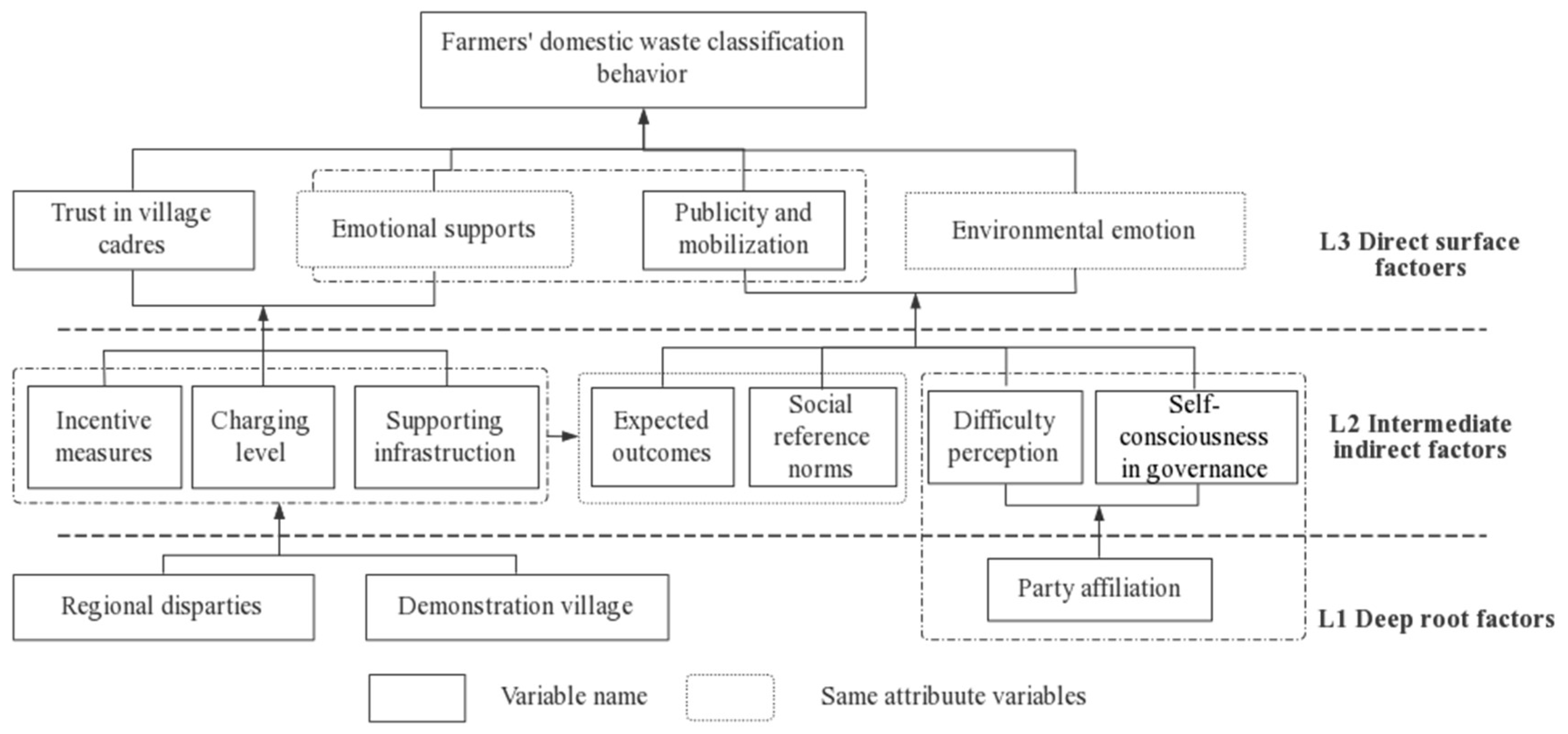 Agriculture 14 00791 g006