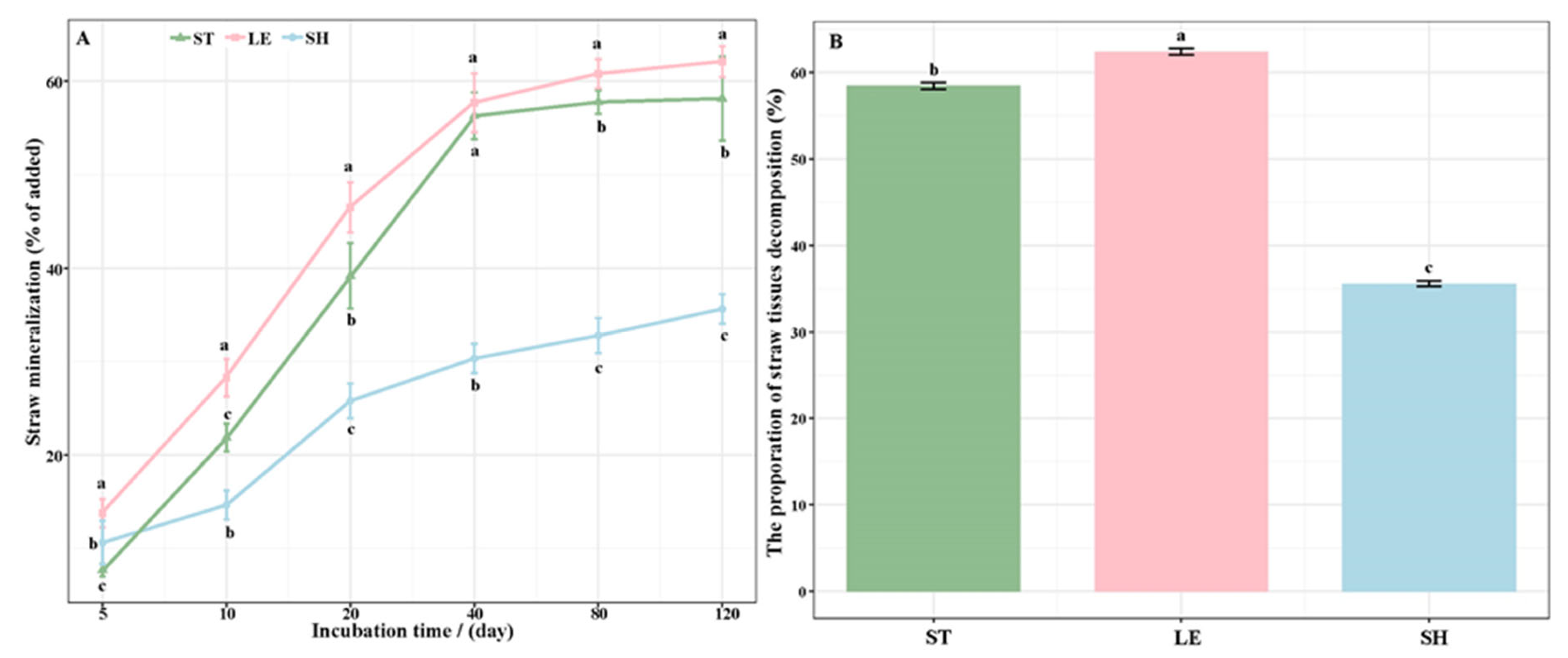 Agriculture 14 00792 g001