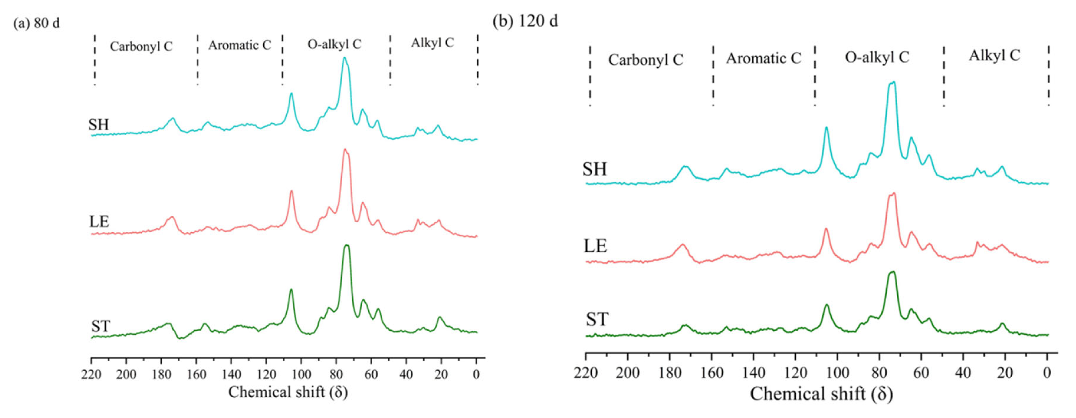 Agriculture 14 00792 g002