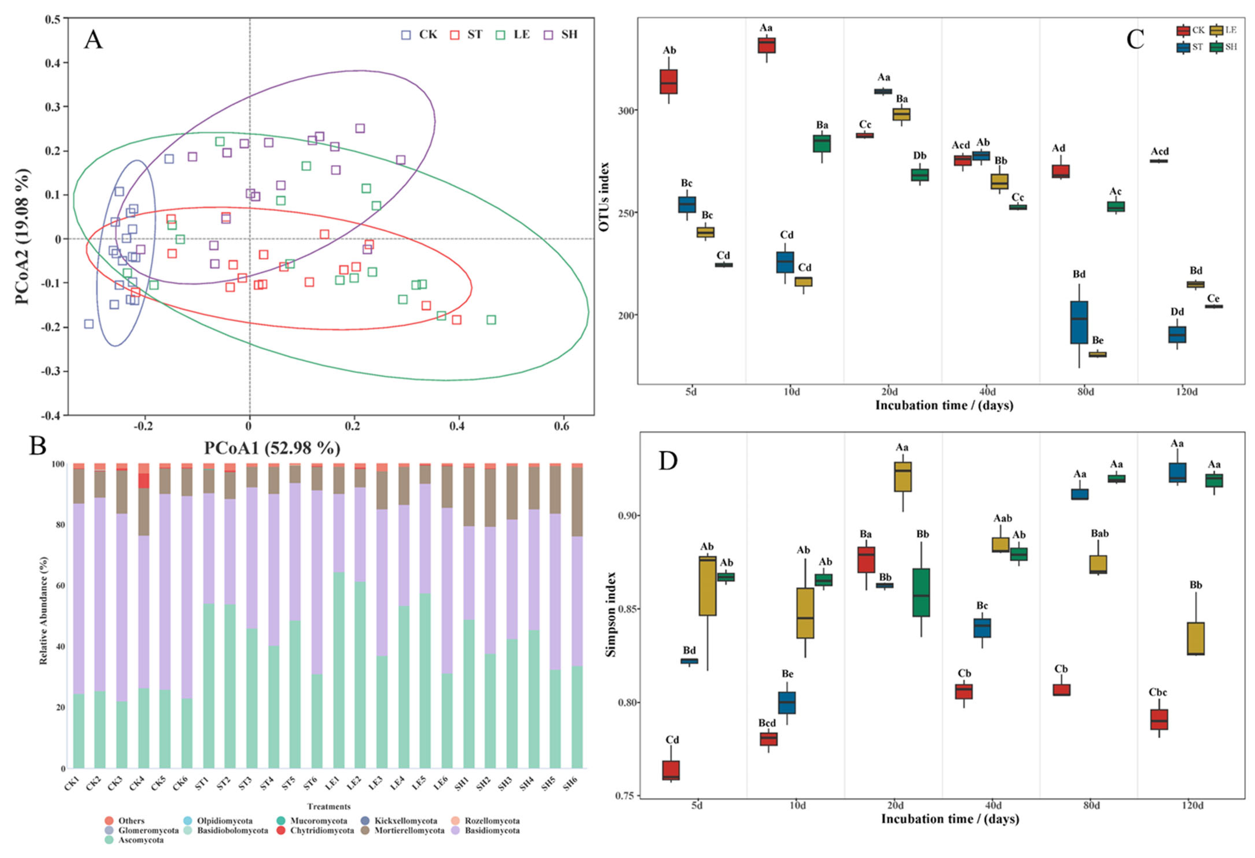 Agriculture 14 00792 g003