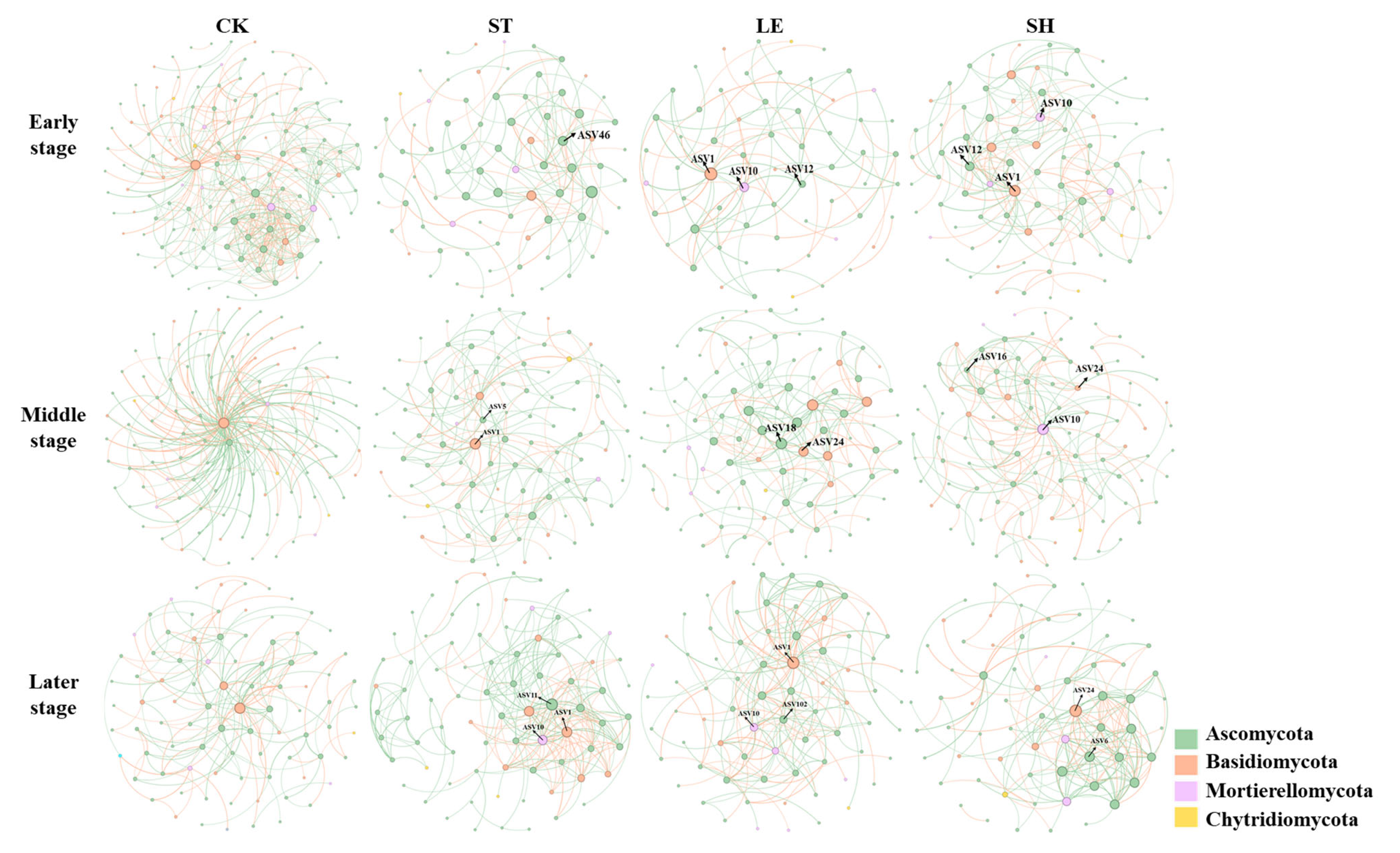 Agriculture 14 00792 g004