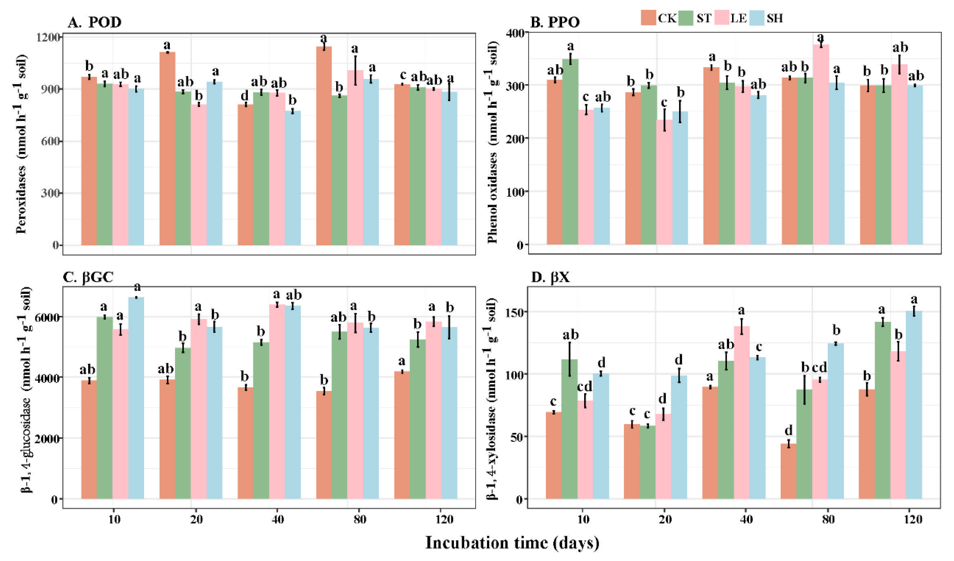 Agriculture 14 00792 g005