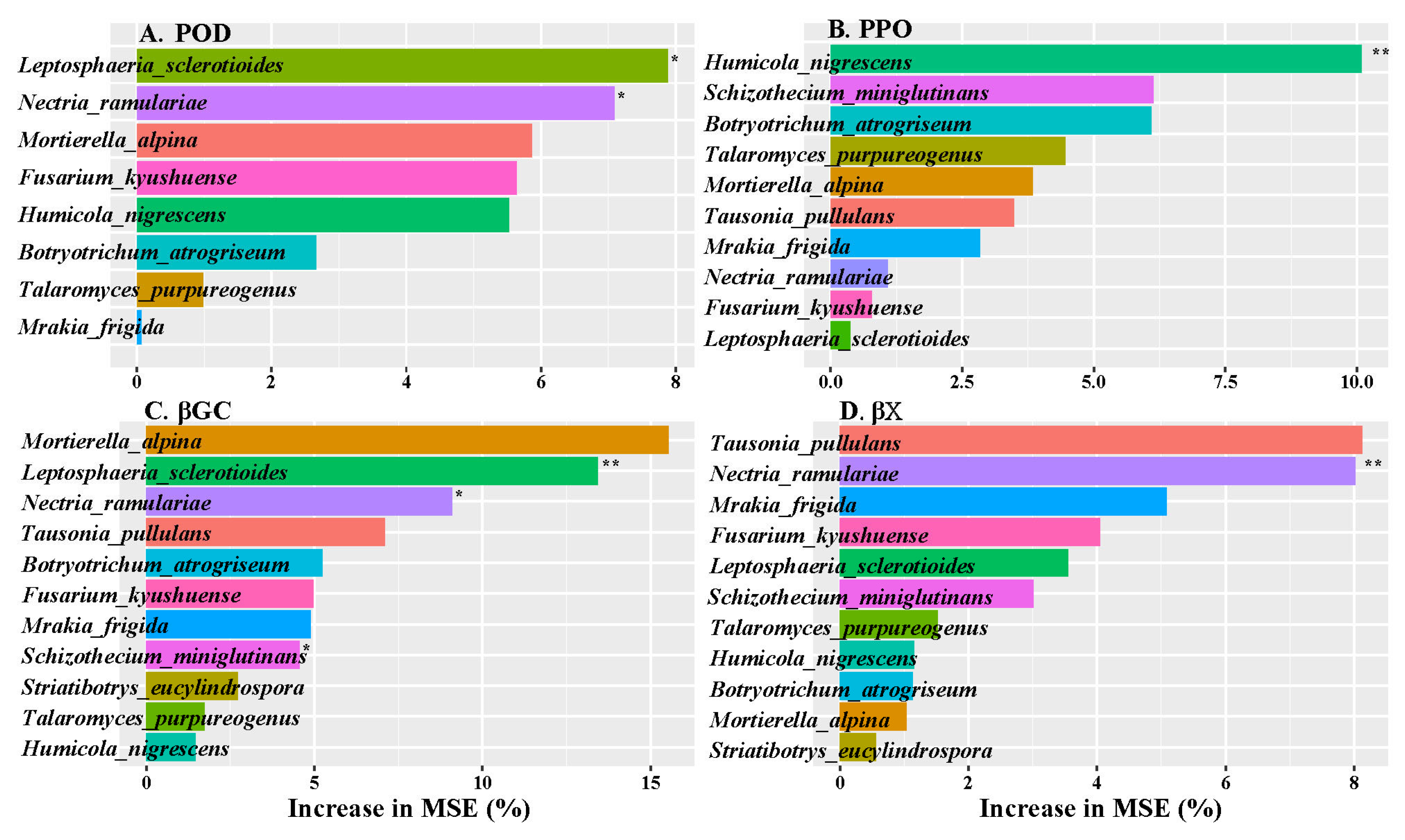 Agriculture 14 00792 g006