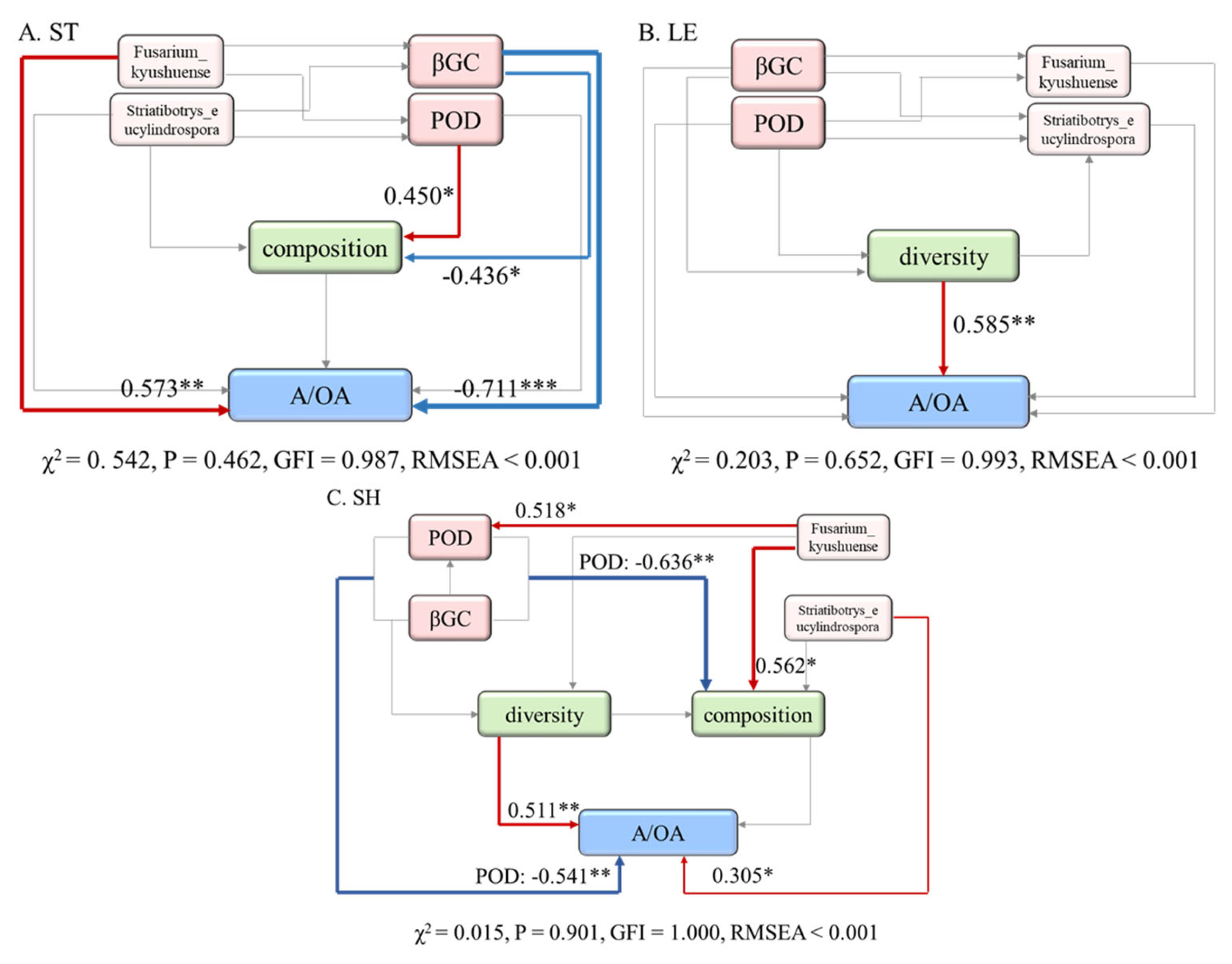 Agriculture 14 00792 g008
