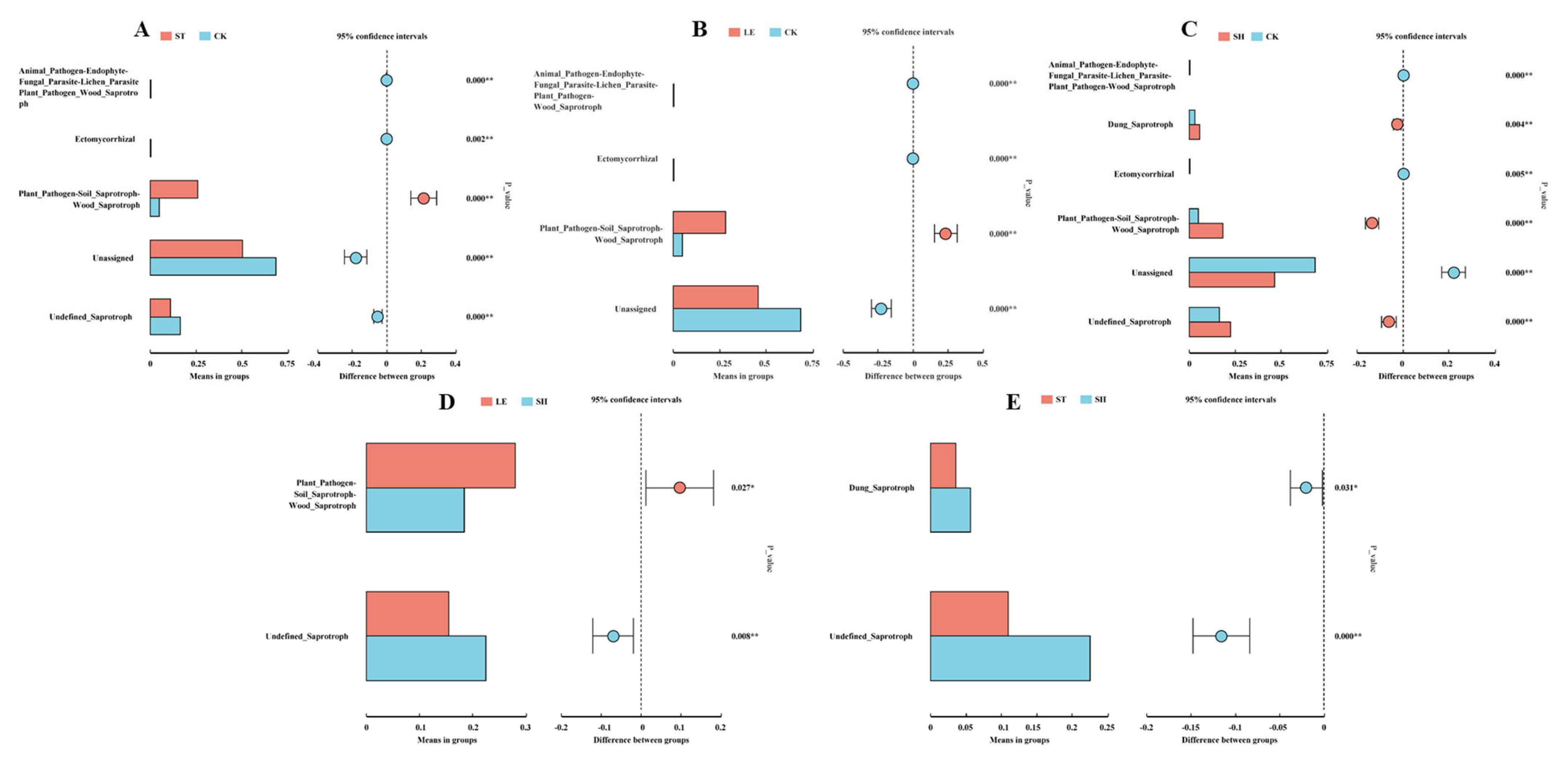Agriculture 14 00792 g009
