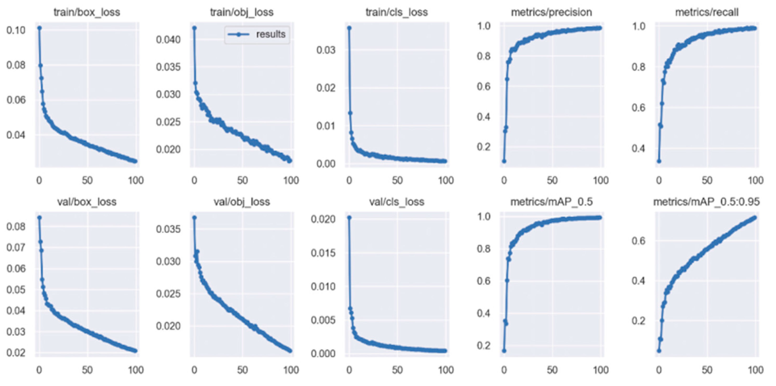 Agriculture 14 00793 g010
