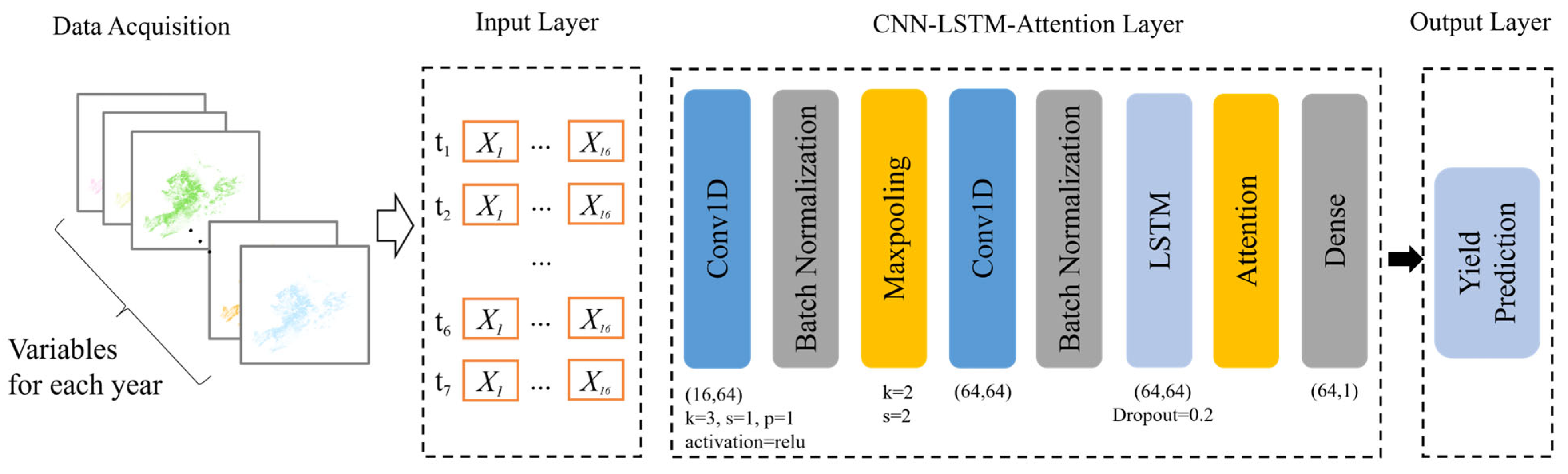 Agriculture 14 00794 g002