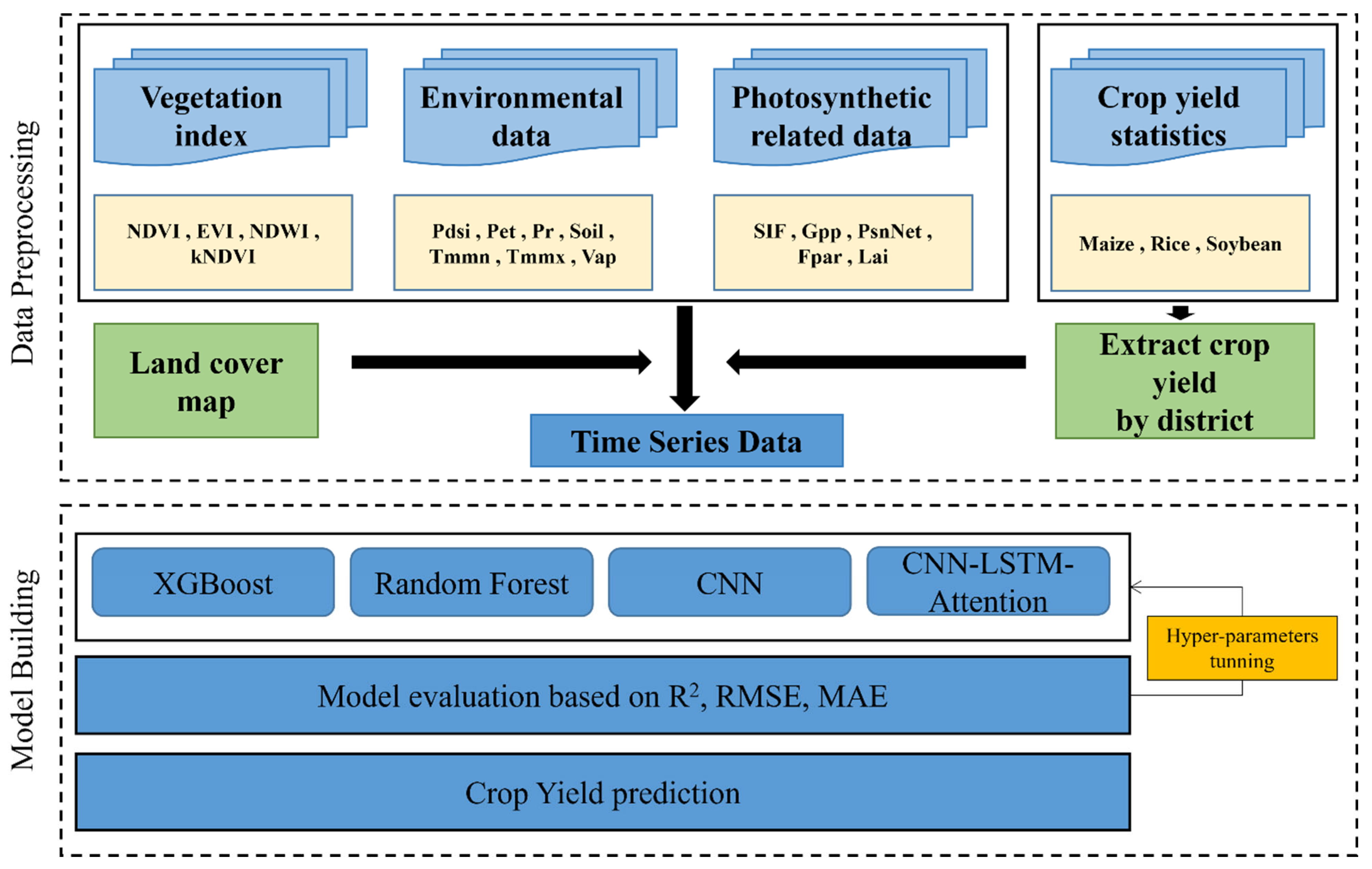 Agriculture 14 00794 g003