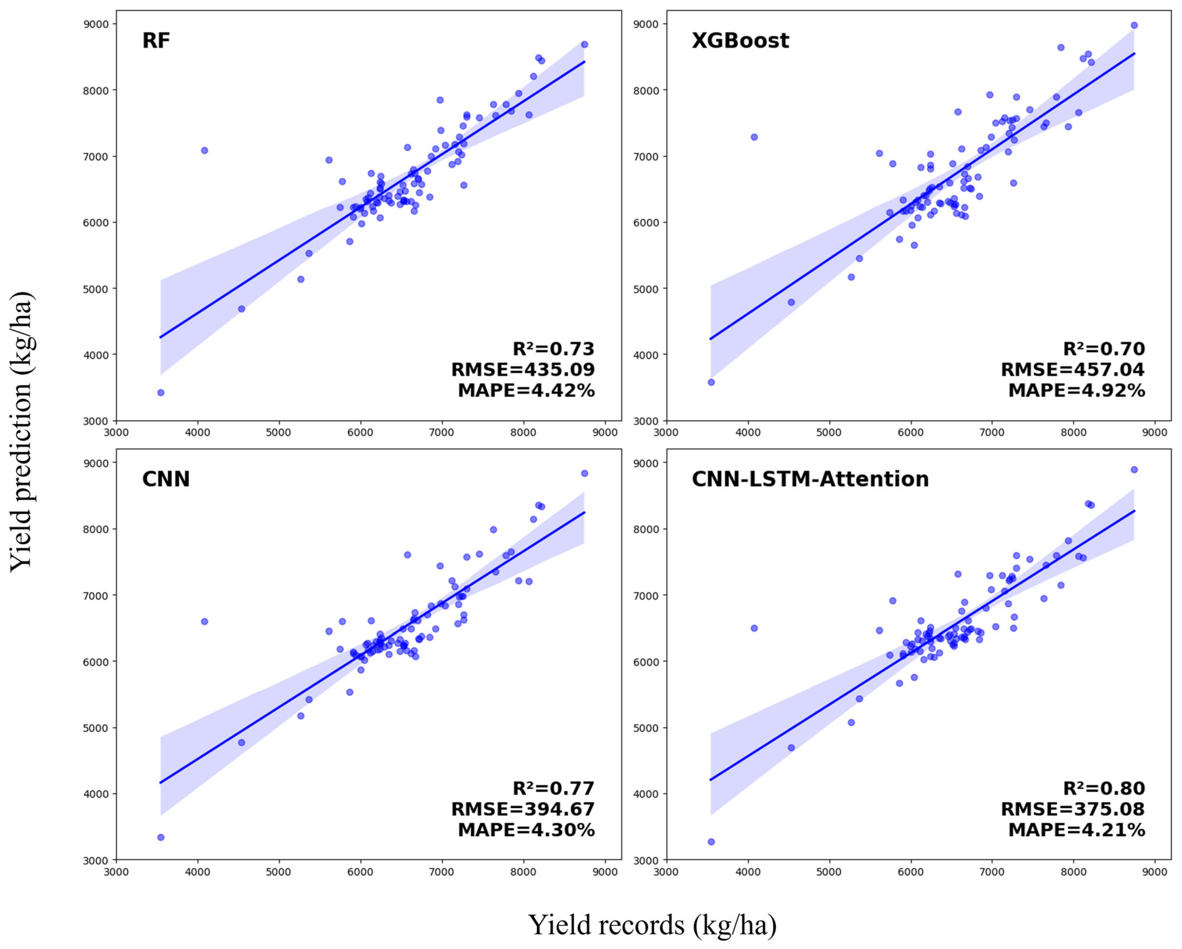 Agriculture 14 00794 g005