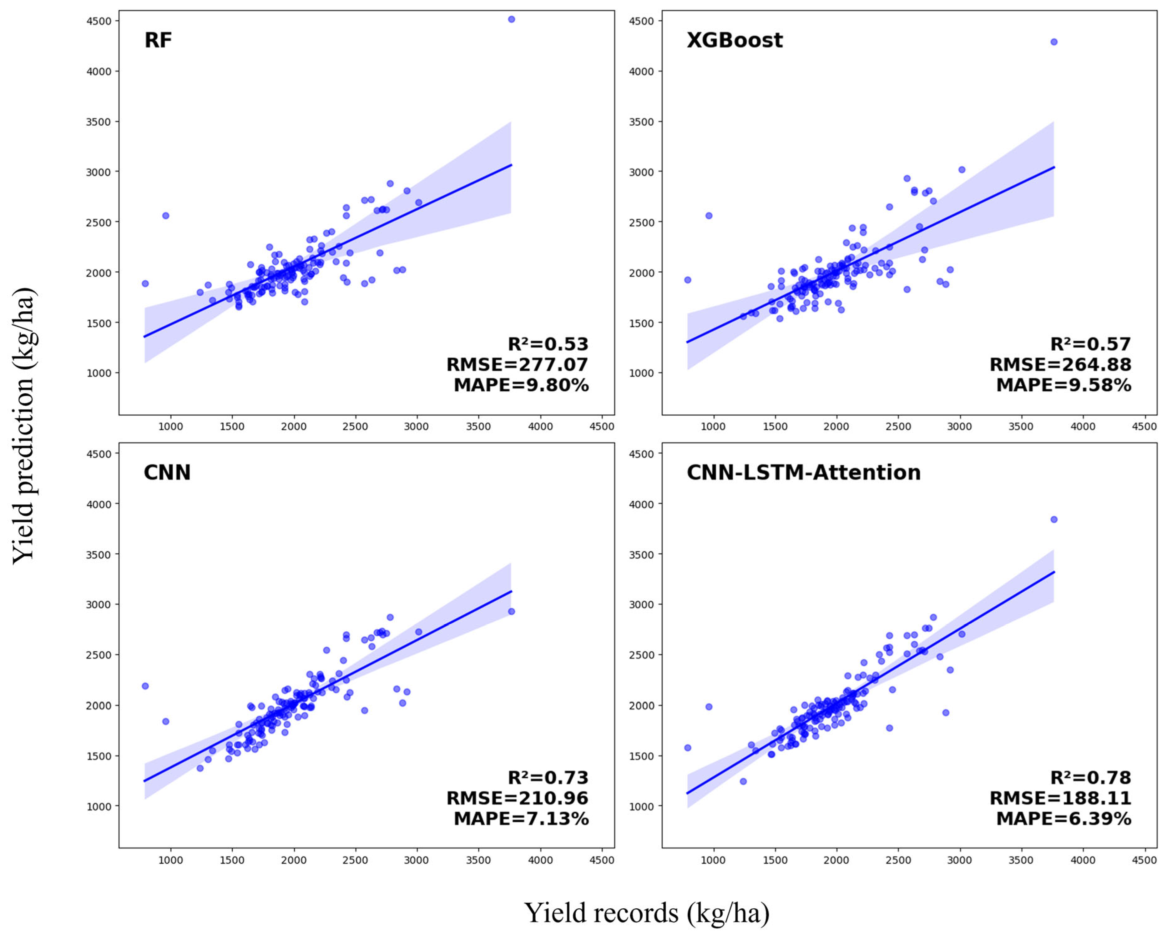 Agriculture 14 00794 g007