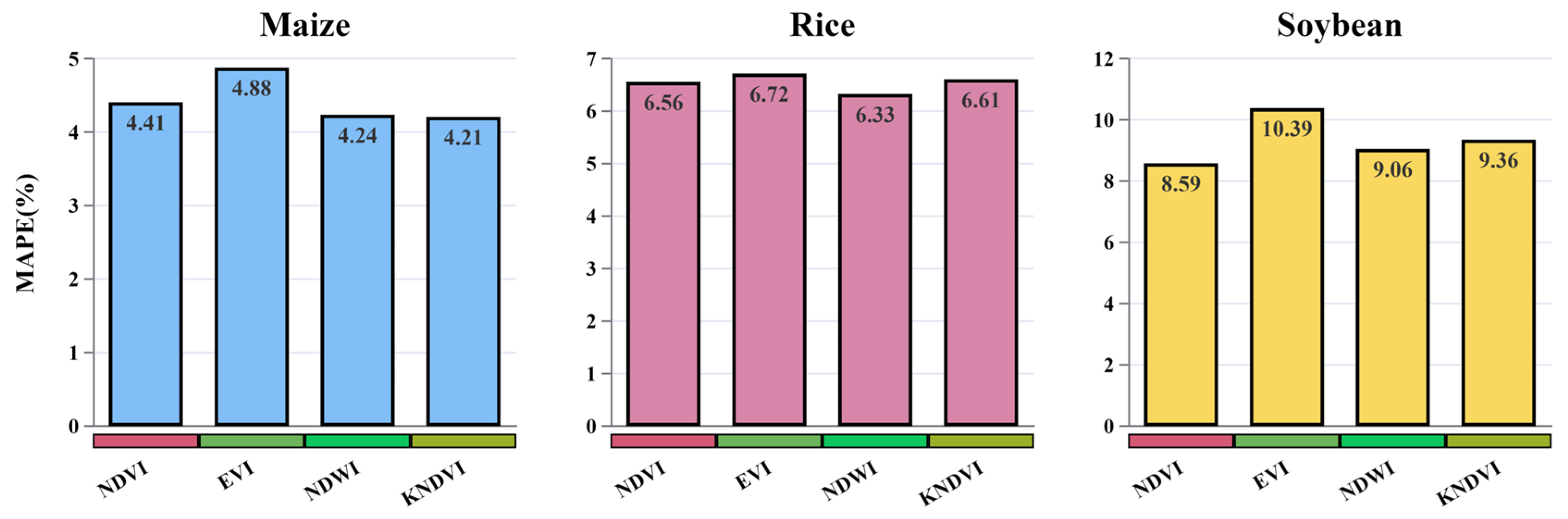 Agriculture 14 00794 g020